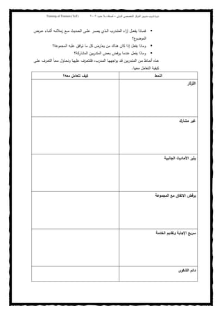 ‫ﺒﻴن‬‫ر‬‫ﻤد‬ ‫ﻴب‬‫ر‬‫ﺘد‬ ‫ة‬‫ر‬‫دو‬‫اﻝدوﻝﻲ‬ ‫اﻝﺘﺨﺼﺼﻲ‬ ‫اﻝﻤرﻜز‬–‫أﺼدﻗﺎء‬‫ﺤدود‬ ‫ﺒﻼ‬٢٠٠٢Training of Trainers (ToT)
‫ـ‬‫ـ‬‫ـ‬‫ـ‬‫ﺼ‬‫ﻴ‬ ‫ـذي‬‫ـ‬‫ـ‬‫ـ‬‫ﻝ‬‫ا‬ ‫ـدرب‬‫ـ‬‫ـ‬‫ـ‬‫ﺘ‬‫اﻝﻤ‬ ‫اء‬‫ز‬‫إ‬ ‫ـل‬‫ـ‬‫ـ‬‫ـ‬‫ﻌ‬‫ﻴﻔ‬ ‫ـﺎذا‬‫ـ‬‫ـ‬‫ـ‬‫ﻤ‬‫ﻓ‬‫ـرض‬‫ـ‬‫ـ‬‫ـ‬‫ﻋ‬ ‫ـﺎء‬‫ـ‬‫ـ‬‫ـ‬‫ﻨ‬‫أﺜ‬ ‫ـﻪ‬‫ـ‬‫ـ‬‫ـ‬‫ﺌ‬‫زﻤﻼ‬ ‫ـﻊ‬‫ـ‬‫ـ‬‫ـ‬‫ﻤ‬ ‫ـدﻴث‬‫ـ‬‫ـ‬‫ـ‬‫ﺤ‬‫اﻝ‬ ‫ـﻰ‬‫ـ‬‫ـ‬‫ـ‬‫ﻠ‬‫ﻋ‬ ‫ر‬
‫ع؟‬‫اﻝﻤوﻀو‬
‫اﻝﻤﺠﻤوﻋﺔ؟‬ ‫ﻋﻠﻴﻪ‬ ‫اﻓق‬‫و‬‫ﺘ‬ ‫ﻤﺎ‬ ‫ﻜل‬ ‫ﻴﻌﺎرض‬ ‫ﻤن‬ ‫ﻫﻨﺎك‬ ‫ﻜﺎن‬ ‫إذا‬ ‫ﻴﻔﻌل‬ ‫وﻤﺎذا‬
‫اﻝﻤﺸﺎرﻜﺔ؟‬ ‫ﺒﻴن‬‫ر‬‫اﻝﻤﺘد‬ ‫ﺒﻌض‬ ‫ﻴرﻓض‬ ‫ﻋﻨدﻤﺎ‬ ‫ﻴﻔﻌل‬ ‫وﻤﺎذا‬
‫ـﺎط‬‫ـ‬‫ﻤ‬‫أﻨ‬ ‫ـذﻩ‬‫ـ‬‫ﻫ‬،‫ـدرب‬‫ـ‬‫ﻤ‬‫اﻝ‬ ‫ـﺎ‬‫ـ‬‫ﻬ‬‫اﺠﻬ‬‫و‬‫ﻴ‬ ‫ـد‬‫ـ‬‫ﻗ‬ ‫ﺒﻴن‬‫ر‬‫ـد‬‫ـ‬‫ﺘ‬‫اﻝﻤ‬ ‫ـن‬‫ـ‬‫ﻤ‬‫ـرف‬‫ـ‬‫ﻌ‬‫ﻓﻠﻨﺘ‬‫ـﺎ‬‫ـ‬‫ﻬ‬‫ﻋﻠﻴ‬‫ـﻰ‬‫ـ‬‫ﻠ‬‫ﻋ‬ ‫ـرف‬‫ـ‬‫ﻌ‬‫اﻝﺘ‬ ً‫ﺎ‬‫ـ‬‫ـ‬‫ﻌ‬‫ﻤ‬ ‫ـﺎول‬‫ـ‬‫ﺤ‬‫وﻨ‬
‫ﻤﻌﻬﺎ‬ ‫اﻝﺘﻌﺎﻤل‬ ‫ﻜﻴﻔﻴﺔ‬.
‫اﻝﻨﻤط‬‫ﻜﻴف‬‫ﻤﻌﻪ؟‬ ‫ﺘﺘﻌﺎﻤل‬
‫اﻝﺜرﺜﺎر‬
‫ﻤﺸﺎرك‬ ‫ﻏﻴر‬
‫اﻝﺠﺎﻨﺒﻴﺔ‬ ‫اﻷﺤﺎدﻴث‬ ‫ﻴﺜﻴر‬
‫اﻝﻤﺠﻤوﻋﺔ‬ ‫ﻤﻊ‬ ‫اﻻﺘﻔﺎق‬ ‫ﻴرﻓض‬
‫اﻝﺨدﻤﺔ‬ ‫وﺘﻘدﻴم‬ ‫اﻹﺠﺎﺒﺔ‬ ‫ﺴرﻴﻊ‬
‫اﻝﺸﻜوى‬ ‫داﺌم‬
 