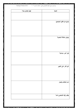 ‫ﺒﻴن‬‫ر‬‫ﻤد‬ ‫ﻴب‬‫ر‬‫ﺘد‬ ‫ة‬‫ر‬‫دو‬‫اﻝدوﻝﻲ‬ ‫اﻝﺘﺨﺼﺼﻲ‬ ‫اﻝﻤرﻜز‬–‫أﺼدﻗﺎء‬‫ﺤدود‬ ‫ﺒﻼ‬٢٠٠٢Training of Trainers (ToT)
‫اﻝﻨﻤط‬‫ﻜﻴف‬‫ﻤﻌﻪ؟‬ ‫ﺘﺘﻌﺎﻤل‬
‫ع‬‫اﻝﻤوﻀو‬ ‫ﻨطﺎق‬ ‫ﻋن‬ ‫ﻴﺨرج‬
‫ﺸﺨﺼﻴﺔ‬ ‫ﻤﺸﻜﻠﺔ‬ ‫ﻴﻌرض‬
‫ﺴﻴﺎﺴﻴﺔ‬ ‫أﻤور‬ ‫ﻴﺜﻴر‬
‫اﻝﺘﻌﺒﻴر‬ ‫ﻋﻠﻰ‬ ‫ﻗﺎدر‬ ‫ﻏﻴر‬
‫اﻝﺠدل‬‫و‬ ‫اﻝﺨﻼف‬ ‫داﺌم‬
ً‫ﺎ‬‫داﺌﻤ‬ ‫اﻝﺸﺨﺼﻲ‬ ‫أﻴك‬‫ر‬ ‫ﻴطﻠب‬
 