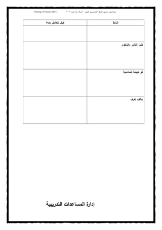 ‫ﺒﻴن‬‫ر‬‫ﻤد‬ ‫ﻴب‬‫ر‬‫ﺘد‬ ‫ة‬‫ر‬‫دو‬‫اﻝدوﻝﻲ‬ ‫اﻝﺘﺨﺼﺼﻲ‬ ‫اﻝﻤرﻜز‬–‫أﺼدﻗﺎء‬‫ﺤدود‬ ‫ﺒﻼ‬٢٠٠٢Training of Trainers (ToT)
‫اﻝﻨﻤط‬‫ﻜﻴف‬‫ﻤﻌﻪ؟‬ ‫ﺘﺘﻌﺎﻤل‬
‫اﻝﺸﻜوى‬‫و‬ ‫اﻝﺘذﻤر‬ ‫ﻜﺜﻴر‬
‫ﺘﺼﺎدﻤﻴﺔ‬ ‫طﺒﻴﻌﺔ‬ ‫ذو‬
‫ﺘﻌرف‬ ‫ﺨﺎﻝف‬
‫ة‬‫إدار‬‫اﻝﺘدرﻴﺒﻴﺔ‬ ‫اﻝﻤﺴﺎﻋدات‬
 