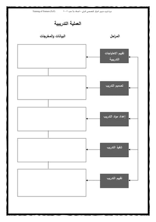 ‫ﺒﻴن‬‫ر‬‫ﻤد‬ ‫ﻴب‬‫ر‬‫ﺘد‬ ‫ة‬‫ر‬‫دو‬‫اﻝدوﻝﻲ‬ ‫اﻝﺘﺨﺼﺼﻲ‬ ‫اﻝﻤرﻜز‬–‫أﺼدﻗﺎء‬‫ﺤدود‬ ‫ﺒﻼ‬٢٠٠٢Training of Trainers (ToT)
‫اﻝﺘدرﻴﺒﻴﺔ‬ ‫اﻝﻌﻤﻠﻴﺔ‬
‫اﺤل‬‫ر‬‫اﻝﻤ‬‫اﻝﻤﺨرﺠﺎت‬‫و‬ ‫اﻝﺒﻴﺎﻨﺎت‬
‫اﻻﺤﺘﻴﺎﺠﺎت‬ ‫ﺘﻘﻴﻴم‬
‫اﻝﺘدر‬‫ﻴﺒﻴﺔ‬
‫اﻝﺘدرﻴب‬ ‫ﺘﻘﻴﻴم‬
‫اﻝﺘدرﻴب‬ ‫ﺘﻨﻔﻴذ‬
‫اﻝﺘدرﻴب‬ ‫اد‬‫و‬‫ﻤ‬ ‫إﻋداد‬
‫اﻝﺘدرﻴب‬ ‫ﺘﺼﻤﻴم‬
 