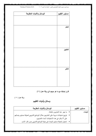 ‫ﺒﻴن‬‫ر‬‫ﻤد‬ ‫ﻴب‬‫ر‬‫ﺘد‬ ‫ة‬‫ر‬‫دو‬‫اﻝدوﻝﻲ‬ ‫اﻝﺘﺨﺼﺼﻲ‬ ‫اﻝﻤرﻜز‬–‫أﺼدﻗﺎء‬‫ﺤدود‬ ‫ﺒﻼ‬٢٠٠٢Training of Trainers (ToT)
‫اﻝﺘﻘﻴﻴم‬ ‫ﻤﺴﺘوى‬‫اﻝﻤﻘﺘرﺤﺔ‬ ‫ات‬‫و‬‫اﻷد‬‫و‬ ‫اﻝوﺴﺎﺌل‬
‫اﻝﺘﻌﻠم‬
‫اﻝﺘطﺒﻴق‬
‫اﻝﺘﺄﺜﻴر‬
‫ﻋﻤل‬ ‫ورﻗﺔ‬ ‫ﻓﻲ‬ ‫ﻤوﺠود‬ ‫ﻫو‬ ‫ﻤﺎ‬ ‫ﻤﻊ‬ ‫إﺠﺎﺒﺘك‬ ‫ﻗﺎرن‬)٢١(
‫ﻋﻤل‬ ‫ورﻗﺔ‬)٢١(
‫اﻝﺘﻘﻴﻴم‬ ‫ات‬‫و‬‫أد‬‫و‬ ‫وﺴﺎﺌل‬
‫اﻝﺘﻘﻴﻴم‬ ‫ﻤﺴﺘوى‬‫اﻝﻤﻘﺘرﺤﺔ‬ ‫ات‬‫و‬‫اﻷد‬‫و‬ ‫اﻝوﺴﺎﺌل‬
‫اﻝرﻀﺎء‬‫ﺸﻔﺎﻫﺔ‬ ‫ﺒون‬‫ر‬‫اﻝﻤﺘد‬ ‫ﻋﻨﻪ‬ ‫ﻴﻌﺒر‬ ‫ﻤﺎ‬.
‫ـﺎﺌﻬ‬‫ـ‬‫ﻀ‬‫ر‬ ‫ـﺘوى‬‫ـ‬‫ﺴ‬‫ﻤ‬ ‫ـﺔ‬‫ـ‬‫ﻓ‬‫ﻝﻤﻌر‬ ‫ﻴﺒﻲ‬‫ر‬‫ـد‬‫ـ‬‫ﺘ‬‫اﻝ‬ ‫ـﺎﻤﺞ‬‫ـ‬‫ﻨ‬‫ر‬‫اﻝﺒ‬ ‫ـﻼل‬‫ـ‬‫ﺨ‬ ‫ﺒﻴن‬‫ر‬‫ـد‬‫ـ‬‫ﺘ‬‫اﻝﻤ‬ ‫ـﻰ‬‫ـ‬‫ﻠ‬‫ﻋ‬ ‫ـﺔ‬‫ـ‬‫ﻴ‬‫ر‬‫دو‬ ‫ـﺘﺒﻴﺎﻨﺎت‬‫ـ‬‫ﺴ‬‫ا‬ ‫ـﻊ‬‫ـ‬‫ﻴ‬‫ز‬‫ﺘو‬‫م‬
‫ﺒﻴن‬‫ر‬‫اﻝﻤﺘد‬ ‫أﺴﻤﺎء‬ ‫اﻻﺴﺘﺒﻴﺎﻨﺎت‬ ‫ﻫذﻩ‬ ‫ﻓﻲ‬ ‫ﻴذﻜر‬ ‫أﻻ‬ ‫ﻋﻠﻰ‬.
‫اﻻﺴم‬ ‫ذﻜر‬ ‫ﺒدون‬ ‫ﻴﺒﻲ‬‫ر‬‫اﻝﺘد‬ ‫ﻨﺎﻤﺞ‬‫ر‬‫اﻝﺒ‬ ‫ﻨﻬﺎﻴﺔ‬ ‫ﻓﻲ‬ ‫اﻝرﻀﺎء‬ ‫ﻤﺴﺘوى‬ ‫ﻝﻤﻌرﻓﺔ‬ ‫اﺴﺘﺒﻴﺎن‬.
 