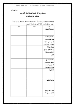‫ﺒﻴن‬‫ر‬‫ﻤد‬ ‫ﻴب‬‫ر‬‫ﺘد‬ ‫ة‬‫ر‬‫دو‬‫اﻝدوﻝﻲ‬ ‫اﻝﺘﺨﺼﺼﻲ‬ ‫اﻝﻤرﻜز‬–‫أﺼدﻗﺎء‬‫ﺤدود‬ ‫ﺒﻼ‬٢٠٠٢Training of Trainers (ToT)
‫ﻋﻤل‬ ‫ورﻗﺔ‬)٢(
‫اﻝﺘدرﻴﺒﻴﺔ‬ ‫اﻻﺤﺘﻴﺎﺠﺎت‬ ‫ﺘﻘﻴﻴم‬ ‫ات‬‫و‬‫أد‬‫و‬ ‫وﺴﺎﺌل‬
‫اﻝﻌﻴوب‬‫و‬ ‫اﻴﺎ‬‫ز‬‫اﻝﻤ‬ ‫ﻤﻨﺎﻗﺸﺔ‬
‫ـﺎدات‬‫ـ‬‫إرﺸ‬:‫ة‬‫ر‬‫ـﻐﻴ‬‫ـ‬‫ﺼ‬ ‫ـﺎت‬‫ـ‬‫ﻋ‬‫ﻤﺠﻤو‬ ‫أو‬ ‫ـﺎت‬‫ـ‬‫ﻴ‬‫ﺜﻨﺎﺌ‬ ‫ـﻲ‬‫ـ‬‫ﻓ‬ ‫ـل‬‫ـ‬‫ﻤ‬‫اﻝﻌ‬ ‫ـﺘم‬‫ـ‬‫ﻴ‬.‫أو‬ ‫ـﺎ‬‫ـ‬‫ﻴ‬‫ا‬‫ز‬‫ﻤ‬ ‫ـن‬‫ـ‬‫ﻤ‬ ‫ـﻪ‬‫ـ‬‫ﻨ‬‫أ‬ ‫ـد‬‫ـ‬‫ﻘ‬‫ﺘﻌﺘ‬ ‫ـﺎ‬‫ـ‬‫ﻤ‬ ‫ـﺎﻗش‬‫ـ‬‫ﻨ‬
‫اﻝﺘﺎﻝ‬ ‫ات‬‫و‬‫اﻷد‬‫و‬ ‫اﻝوﺴﺎﺌل‬ ‫ﻋﻴوب‬‫ﻴﺒﻴﺔ‬‫ر‬‫اﻝﺘد‬ ‫اﻻﺤﺘﻴﺎﺠﺎت‬ ‫ﻝﺘﻘﻴﻴم‬ ‫ﻴﺔ‬.
‫اﻝوﺴﻴﻠﺔ‬‫اﻴﺎ‬‫ز‬‫اﻝﻤ‬‫اﻝﻌﻴوب‬
‫ا‬‫ة‬‫اﻝﻤﺒﺎﺸر‬ ‫ﻝﻤﻼﺤظﺔ‬
‫ﻓردﻴﺔ‬ ‫ﻝﻘﺎءات‬ ‫ﻋﻘد‬
‫اﻝﻤﻌﻨﻴﻴن‬ ‫اد‬‫ر‬‫اﻷﻓ‬ ‫ﻤﻊ‬
‫أﻋﻀﺎء‬ ‫ﺒﻌض‬ ‫ﻤﻊ‬ ‫أو‬
‫اﻝﻤﺴﺘﻬدف‬ ‫اﻝﺠﻤﻬور‬
‫ﻤﻴداﻨﻴﺔ‬ ‫ﺒﺤوث‬
‫ﻓﻴﻬﺎ‬ ‫ﻴﺴﺘﺨدم‬‫ﻨﻤﺎذج‬
‫اﺴﺘﻔﺘﺎء‬‫و‬ ‫اﻻﺴﺘﺒﻴﺎن‬
‫أي‬‫ر‬‫اﻝ‬
‫ﻤﻊ‬ ‫ﻝﻘﺎءات‬ ‫ﻋﻘد‬
‫ة‬‫اﻝﻤرﻜز‬ ‫اﻝﻤﺠﻤوﻋﺎت‬
‫ﻝﺘﺤدﻴد‬ ‫اﻝﺒؤرﻴﺔ‬ ‫أو‬
‫اﻻﺤﺘﻴﺎﺠﺎت‬ ‫وﺘﻨﻘﻴﺢ‬
‫ات‬‫ر‬‫اﻻﺨﺘﺒﺎ‬
‫اﻝوﺜ‬ ‫اﺠﻌﺔ‬‫ر‬‫ﻤ‬‫ﺎﺌق‬
‫ﻨﺘﺎج‬ٕ‫ا‬‫و‬ ‫ﻋﻤل‬ ‫ﺘﺤﻠﻴل‬
‫اﻝﻤﺴ‬ ‫اﻝﻔﺌﺎت‬‫ﺘﻬدﻓﺔ‬
 