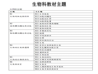 生物科教材主題
 