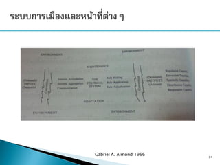 24
Gabriel A. Almond 1966
 
