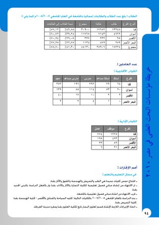 94
2010‫م�رص‬‫يف‬‫العلمى‬‫البحث‬‫ؤ�س�سات‬�‫م‬‫خريطة‬
-: ‫يلي‬ ‫كما‬ ‫7002/8002م‬ ‫اجلامعي‬ ‫العام‬ ‫في‬ ‫باجلامعة‬ ‫إجماليا‬ ‫والطالبات‬ ‫الطالب‬ ‫عدد‬ ‫بلغ‬ : ‫الطالب‬
‫الفرع‬ /‫النوع‬‫طالب‬‫طالبة‬‫مجموع‬‫الطالبات‬ ‫إلى‬ ‫الطالب‬ ‫نسبة‬
‫قنا‬132481765230900%42.88%57.12
‫أسوان‬4622714311765%39.28%60.72
‫األقصر‬95232327%29.05%70.94
‫األحمر‬ ‫البحر‬2598791138%22.75%77.25
‫مجموع‬182242590644130%41.30%58.70
: ‫العاملني‬ ‫عدد‬
: ‫األكادميية‬ ‫الكوادر‬
‫الفرع‬‫استاذ‬‫مساعد‬ ‫استاذ‬‫مدرس‬‫مساعد‬ ‫مدرس‬‫معيد‬
‫قنا‬6479292196353
‫أسوان‬205311485139
‫األقصر‬22101740
‫األحمر‬ ‫البحر‬01422
: ‫اإلدارية‬ ‫الكوادر‬
‫الفرع‬‫موظف‬‫عامل‬
‫قنا‬1225774
‫أسوان‬493195
‫األقصر‬5233
‫األحمر‬ ‫البحر‬216
: ‫اإلجنازات‬ ‫أهم‬
: ‫والتعلم‬ ‫التعليم‬ ‫مجال‬ ‫في‬
.‫بقنا‬ ‫واآلثار‬ ‫واحلقوق‬ ‫والهندسة‬ ‫والتمريض‬ ‫الطب‬ ‫هي‬ ‫جديدة‬ ‫كليات‬ ‫خمس‬ ‫افتتاح‬ ‫ـ‬
‫اجلديد‬ ‫باملبنى‬ ‫الدراسة‬ ‫بالفعل‬ ‫ومت‬ ‫بقنا‬ ‫واآلداب‬ ‫واآلثار‬ ‫التجارة‬ ‫لكلية‬ ‫تعليمية‬ ‫فصول‬ ‫مباني‬ ‫إنشاء‬ ‫من‬ ‫االنتهاء‬ ‫مت‬ ‫ـ‬
.‫بقنا‬
.‫باجلامعة‬ ‫تعليمية‬ ‫فصول‬ ‫مبانى‬ ‫انشاء‬ ‫من‬ ‫االنتهاء‬ ‫قرب‬ ‫ـ‬
‫بقنا‬ ‫الهندسة‬ ‫كلية‬ - ‫باألقصر‬ ‫والفنادق‬ ‫السياحة‬ ‫كليه‬ :‫التالية‬ ‫بالكليات‬ 2009/2008 ‫اجلامعى‬ ‫بالعام‬ ‫الدراسة‬ ‫بدء‬ ‫ـ‬
.‫بقنا‬ ‫التمريض‬ ‫،كلية‬
.‫الغردقة‬ ‫مدينة‬ ‫ومقره‬ ‫بقنا‬ ‫العلوم‬ ‫لكلية‬ ‫تابع‬ ‫البحار‬ ‫لعلوم‬ ‫قسم‬ ‫إلنشاء‬ ‫الالزمة‬ ‫اإلجراءات‬ ‫اتخاذ‬ ‫ـ‬
 