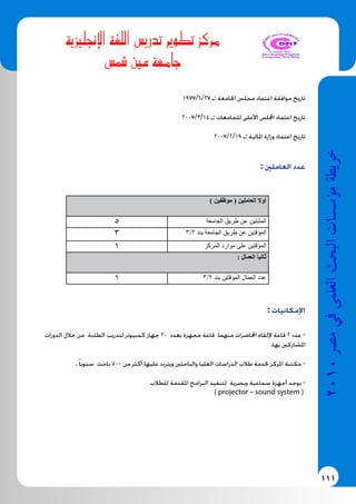 111
2010‫م�رص‬‫يف‬‫العلمى‬‫البحث‬‫ؤ�س�سات‬�‫م‬‫خريطة‬
‫إجنليزية‬‫ل‬‫ا‬ ‫اللغة‬ ‫تدري�س‬ ‫تطوير‬ ‫مركز‬
‫شم�س‬� ‫عني‬ ‫جامعة‬
1977/6/27 ‫:ـ‬ ‫اجلامعة‬ ‫مجلس‬ ‫اعتماد‬ ‫موافقة‬ ‫تاريخ‬
2007/3/14 ‫:ـ‬ ‫للجامعات‬ ‫األعلى‬ ‫اجمللس‬ ‫اعتماد‬ ‫تاريخ‬
2007/2/19 ‫:ـ‬ ‫املالية‬ ‫وزارة‬ ‫اعتماد‬ ‫تاريخ‬
	
: ‫العاملني‬ ‫عدد‬
) ‫موظفين‬ ( ‫العاملين‬ ‫أوال‬
‫الجامعة‬ ‫طريق‬ ‫عن‬ ‫المثبتين‬5
3/2 ‫بند‬ ‫الجامعة‬ ‫طريق‬ ‫عن‬ ‫المؤقتين‬3
‫المركز‬ ‫موارد‬ ‫على‬ ‫المؤقتين‬1
: ‫العمال‬ ً‫ثانيا‬
3/2 ‫بند‬ ‫المؤقتين‬ ‫العمال‬ ‫عدد‬1
	: ‫اإلمكانيات‬
‫الدورات‬ ‫خالل‬ ‫من‬ ‫الطلبة‬ ‫لتدريب‬ ‫كمبيوتر‬ ‫جهاز‬ 20 ‫بعدد‬ ‫مجهزة‬ ‫قاعة‬ ‫منهما‬ ‫احملاضرات‬ ‫إللقاء‬ ‫قاعة‬ 2 ‫عدد‬ -
.‫بها‬ ‫املشاركني‬
. ً‫ا‬‫سنوي‬ ‫باحث‬ 500 ‫من‬ ‫أكثر‬ ‫عليها‬ ‫ويتردد‬ ‫والباحثني‬ ‫العليا‬ ‫الدراسات‬ ‫طالب‬ ‫خلدمة‬ ‫املركز‬ ‫مكتبة‬ -
‫للطالب‬ ‫املقدمة‬ ‫البرامج‬ ‫لتنفيذ‬ ‫وبصرية‬ ‫سماعية‬ ‫أجهزة‬ ‫يوجد‬ -
) projector – sound system (
 