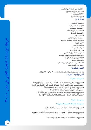 158
2010‫م�رص‬‫يف‬‫العلمى‬‫البحث‬‫ؤ�س�سات‬�‫م‬‫خريطة‬ ‫التركيبات‬ ‫و‬ ‫اإلنشاءات‬ ‫على‬ ‫اإلشراف‬ •
‫األجهزة‬ ‫و‬ ‫الكهرباء‬ ‫تركيبات‬ •
‫املشروعات‬ ‫إدارة‬ •
‫التشغيل‬ ‫بدء‬ ‫جتارب‬ •
: ‫األنشطة‬
‫العمليات‬ ‫هندسة‬ •
‫امليكانيكية‬ ‫الهندسة‬ •
‫الكهربائية‬ ‫الهندسة‬ •
‫والتحكم‬ ‫القياس‬ ‫هندسة‬ •
‫املعمارية‬ ‫الهندسة‬ •
‫األنابيب‬ ‫هندسة‬ •
‫األنابيب‬ ‫خطوط‬ ‫هندسة‬ •
‫البحرية‬ ‫واخلطوط‬ ‫املنصات‬ ‫تصميم‬ •
‫املهمات‬ ‫توريد‬ •
‫املشروعات‬ ‫إدارة‬ •
‫املشروعات‬ ‫مراقبة‬ •
‫البشرية‬ ‫املوارد‬ ‫تنمية‬ •
‫والتشغيل‬ ‫التشغيل‬ ‫بدء‬ ‫جتارب‬ •
‫التحكم‬ ‫وأجهزة‬ ‫الكهربائية‬ ‫التركيبات‬ •
‫املعلومات‬ ‫ونظم‬ ‫التكنولوجيا‬ •
‫البيئية‬ ‫الهندسة‬ •
‫اخلسائر‬ ‫ومنع‬ ‫املهنية‬ ‫والصحة‬ ‫السالمة‬ •
‫والبيئة‬ ‫اجلودة‬ ‫إدارة‬ ‫نظم‬ •
: ‫البشرية‬ ‫القوى‬
.‫موظف‬ 1700 ‫حوالي‬ 2009 ‫عام‬ ‫منتصف‬ ‫حتى‬ ‫بالشركة‬ ‫العاملني‬ ‫عدد‬ ‫بلغ‬
: ‫احلالية‬ ‫اإلجنازات‬ ‫أهم‬
: ‫محلية‬ ‫مشروعات‬
BP Egypt ‫جابكو‬ ‫لشركة‬ ‫البرية‬ ‫احملطات‬ ‫و‬ ‫البحرية‬ ‫املنصات‬ ‫تأهيل‬ ‫إعادة‬ ‫مشروع‬ •
ELAB ‫بنزين‬ ‫األلكيل‬ ‫إلنتاج‬ ‫املصرية‬ ‫للشركة‬ )LAB( ‫اخلطى‬ ‫البنزين‬ ‫مجمع‬ ‫مشروع‬ •
E-Methanex ‫لشركة‬ ‫بدمياط‬ ‫امليثانول‬ ‫مصنع‬ ‫إنشاء‬ ‫مشروع‬ •
E-Styrenics ‫لشركة‬ ‫استيرين‬ ‫البولى‬ ‫إنتاج‬ ‫مشروع‬ •
Shell Egypt ‫للبترول‬ ‫الدين‬ ‫بدر‬ ‫لشركة‬ ‫الضغط‬ ‫محطة‬ ‫إنشاء‬ ‫مشروع‬ •
BG Egypt ‫للغاز‬ ‫البرلس‬ ‫لشركة‬ )‫اخلامسة‬ ‫(املرحلة‬ ‫الضواغط‬ ‫مشروع‬ •
: ‫عاملية‬ ‫مشروعات‬
: ‫السعودية‬ ‫العربية‬ ‫باململكة‬ ‫مشروعات‬
.‫السعودية‬ ‫أرامكو‬ ‫لشركة‬ ‫ينبع‬ ‫غازات‬ ‫محطة‬ ‫توسعات‬ ‫مشروع‬ •
.‫السعودية‬ ‫أرامكو‬ ‫لشركة‬ ‫بالسفانية‬ ‫املياه‬ ‫حقن‬ ‫و‬ ‫معاجلة‬ ‫معامل‬ ‫توسعات‬ ‫مشروع‬ •
.‫السعودية‬ ‫أرامكو‬ ‫لشركة‬ ‫اخلرسانية‬ ‫غازات‬ ‫محطة‬ ‫مشروع‬ •
 