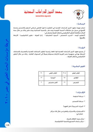 169
2010‫م�رص‬‫يف‬‫العلمى‬‫البحث‬‫ؤ�س�سات‬�‫م‬‫خريطة‬
‫املعدنية‬ ‫سات‬�‫للدرا‬ ‫التبني‬ ‫معهد‬
www.tims-eg.com
: ‫الرسالـة‬
‫وخدمة‬ ‫واملاجستير‬ ‫الدبلوم‬ ‫ملرحلتي‬ ‫اجلامعي‬ ‫فوق‬ ‫ما‬ ‫التعليم‬ ‫في‬ ‫املعدنية‬ ‫للدراسات‬ ‫التبني‬ ‫معهد‬ ‫مهمة‬ ‫تتمثل‬
‫ستة‬ ‫خالل‬ ‫من‬ ‫وذلك‬ ‫خاص‬ ‫بوجه‬ ‫الصناعية‬ ‫والتنمية‬ ، ‫عام‬ ‫بوجه‬ ‫القومية‬ ‫التنمية‬ ‫مشكالت‬ ‫حل‬ ‫سبيل‬ ‫في‬ ‫اجملتمع‬
: ‫في‬ ‫وتتمثل‬ ‫املعرفة‬ ‫وانتقال‬ ‫التكنولوجي‬ ‫للتطور‬ ‫متكاملة‬ ‫أهداف‬
‫االرتباط‬ - ‫التكنولوجيا‬ ‫تطوير‬ - ‫املعرفة‬ ‫إدارة‬ - ‫التطبيقية‬ ‫البحوث‬ - ‫املتخصص‬ ‫التدريب‬ - ‫املوجه‬ ‫(التعليم‬
.)‫باجملتمع‬
: ‫الرؤيــة‬
‫والصناعات‬ ‫والتعدينية‬ ‫املعدنية‬ ‫الصناعات‬ ‫لتطوير‬ ‫رئيسية‬ ‫دافعة‬ ‫قوة‬ ‫املعدنية‬ ‫للدراسات‬ ‫التبني‬ ‫معهد‬ ‫يصبح‬ ‫أن‬
‫التطور‬ ‫خالل‬ ‫من‬ ‫وذلك‬ . ‫العاملية‬ ‫املستويات‬ ‫إلى‬ ‫وصوال‬ ‫مبستواها‬ ‫لالرتقاء‬ ‫العربية‬ ‫مصر‬ ‫جمهورية‬ ‫في‬ ‫بها‬ ‫املرتبطة‬
. ‫املعرفة‬ ‫وانتقال‬ ‫التكنولوجي‬
: ‫البشرية‬ ‫القوى‬
‫العام‬ ‫الكادر‬305‫اخلاص‬ ‫الكادر‬21
‫املؤقتني‬65‫اليومية‬12
‫املتفرغني‬16‫متفرغني‬ ‫الغير‬2
: ‫اإلجنــازات‬
‫الدبلومة‬ ‫مرحلة‬ -1
‫املاجستير‬ ‫مرحلة‬ -2
)‫املعهد‬ ‫داخل‬ (‫التدريبية‬ ‫الدورات‬ -3
‫مراكز‬ ‫ثالث‬ ‫خالل‬ ‫من‬ ‫واملعايرة‬ ‫واالختبارات‬ ‫4-االستشارات‬
:‫في‬ ‫تتمثل‬
	
.‫والبيئة‬ ‫الطاقة‬ ‫بحوث‬ ‫مركز‬ -
.‫التكنولوجية‬ ‫والتنمية‬ ‫التصنيع‬ ‫دراسات‬ ‫مركز‬ -
 