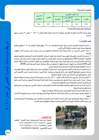 خريطة مراكز الابحاث في مصر