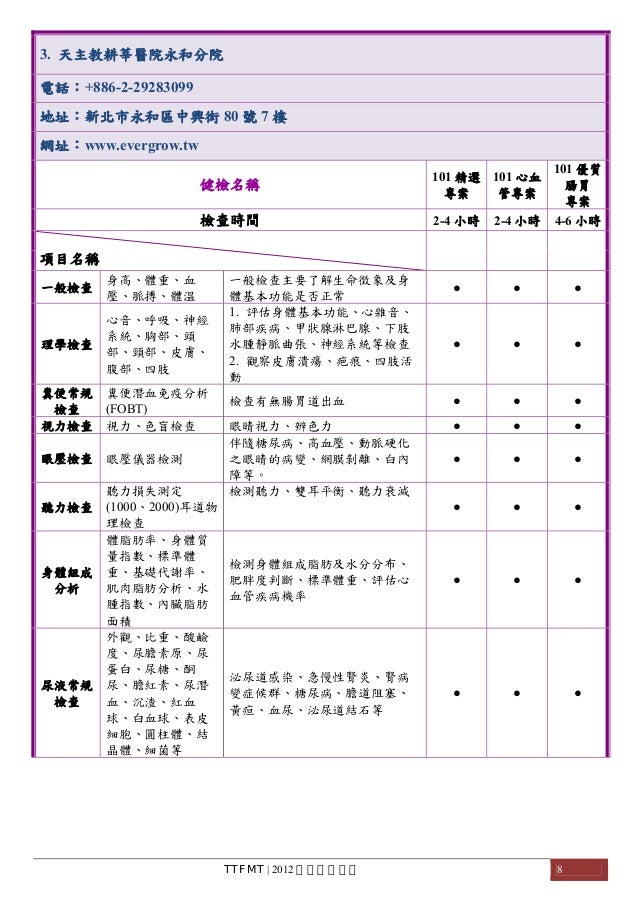各醫院健檢套餐