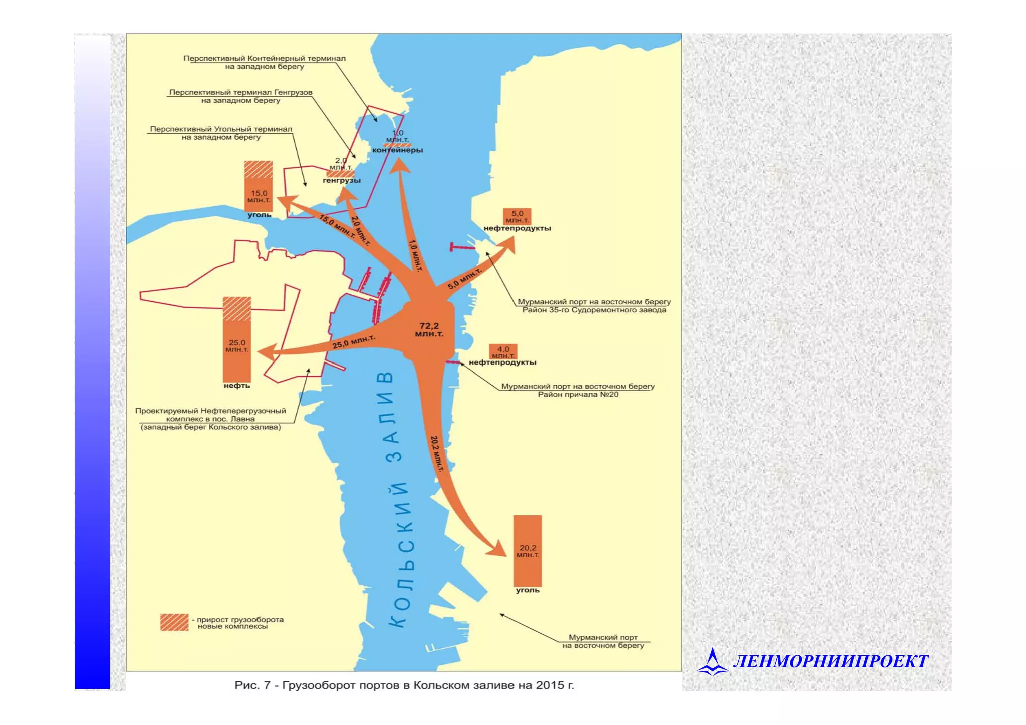 ЛЕНМОРНИИПРОЕКТ
 