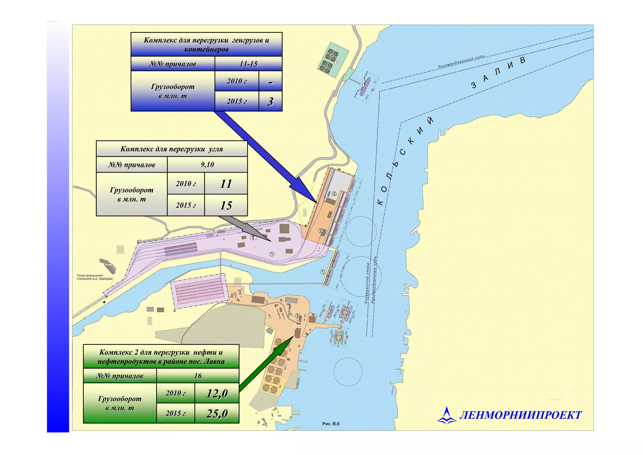 ЛЕНМОРНИИПРОЕКТ
151520152015 гг
111120102010 гг
ГрузооборотГрузооборот
вв млнмлн.. тт
9,109,10№№№№ причаловпричалов
Комплекс для перегрузки угля
3320152015 гг
--20102010 гг
ГрузооборотГрузооборот
вв млнмлн.. тт
1111--1515№№№№ причаловпричалов
Комплекс для перегрузки генгрузов и
контейнеров
25,025,020152015 гг
12,012,020102010 гг
ГрузооборотГрузооборот
вв млнмлн.. тт
1616№№№№ причаловпричалов
Комплекс 2 для перегрузки нефти и
нефтепродуктов в районе пос. Лавна
 