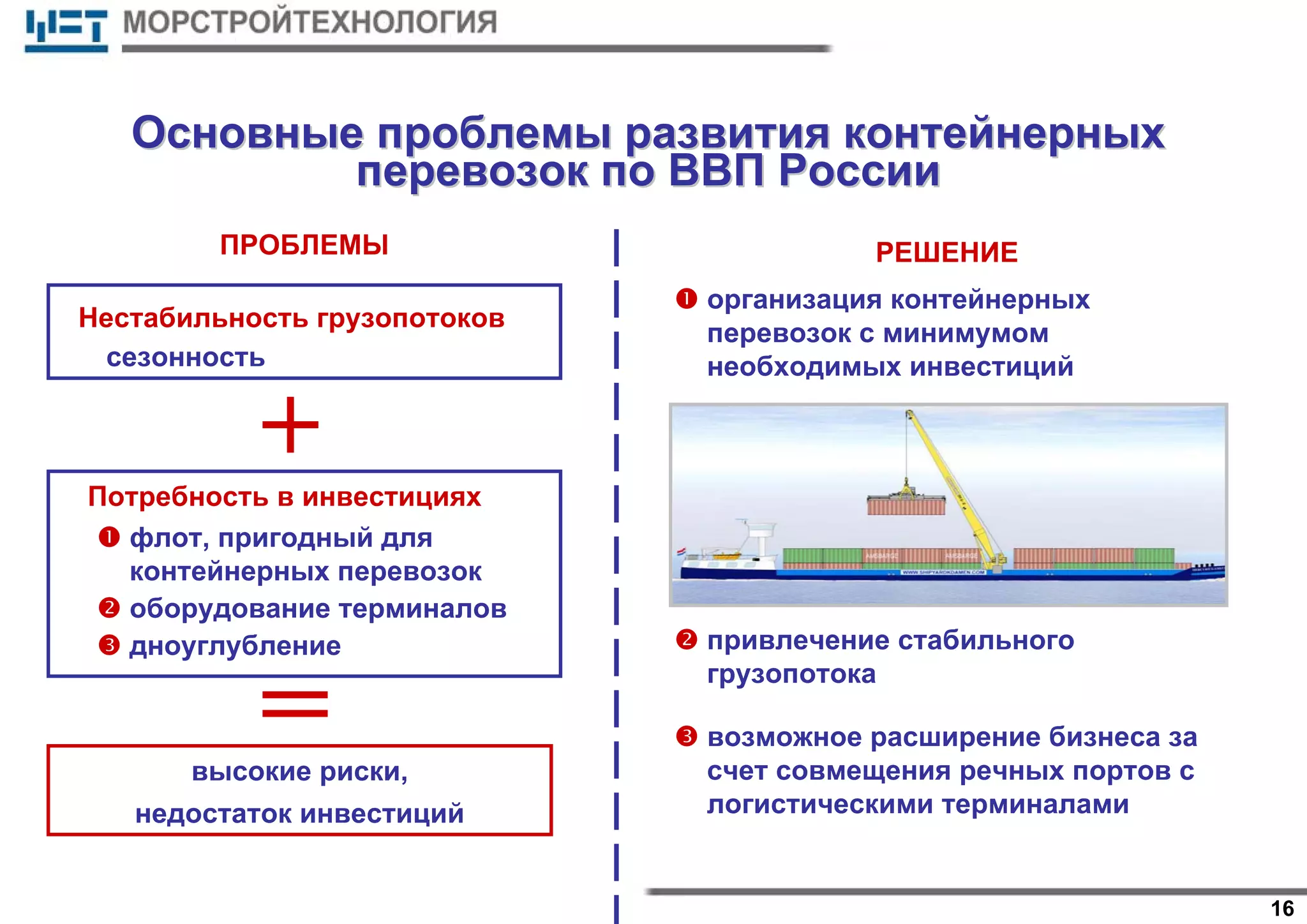 16
ОсновныеОсновные проблемыпроблемы развитияразвития контейнерныхконтейнерных
перевозокперевозок попо ВВПВВП РоссииРоссии
организация контейнерных
перевозок с минимумом
необходимых инвестицийсезонность
Нестабильность грузопотоков
высокие риски,
недостаток инвестиций
РЕШЕНИЕ
Потребность в инвестициях
оборудование терминалов
дноуглубление
флот, пригодный для
контейнерных перевозок
привлечение стабильного
грузопотока
возможное расширение бизнеса за
счет совмещения речных портов с
логистическими терминалами
ПРОБЛЕМЫ
 