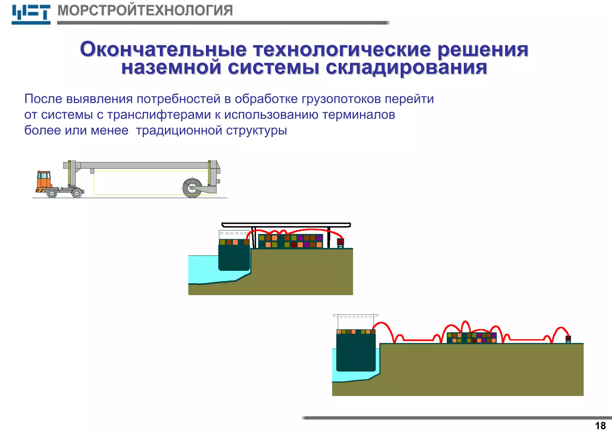 18
После выявления потребностей в обработке грузопотоков перейти
от системы с транслифтерами к использованию терминалов
более или менее традиционной структуры
ОкончательныеОкончательные технологическиетехнологические решениярешения
наземнойназемной системысистемы складированияскладирования
 