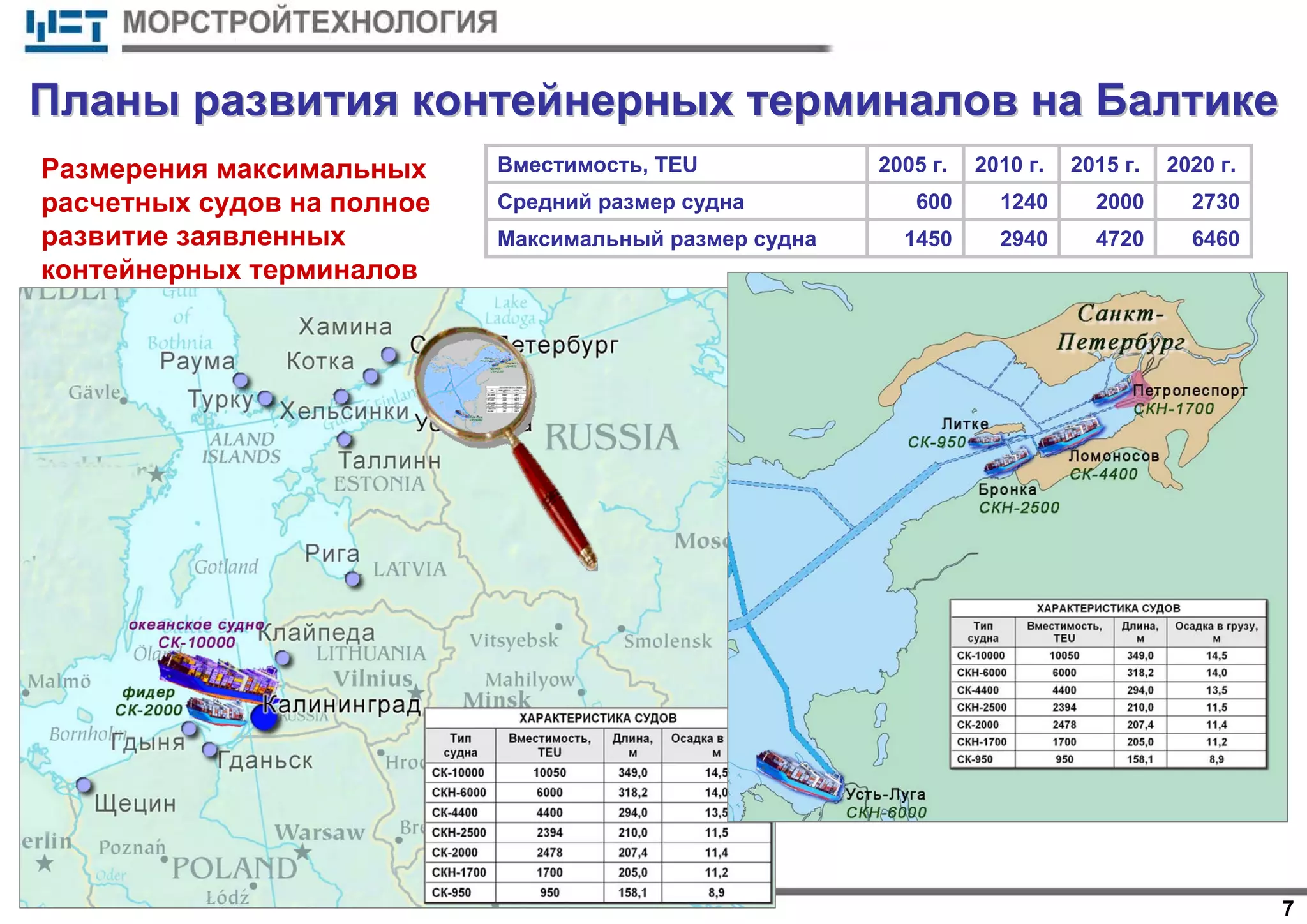 7
ПланыПланы развитияразвития контейнерныхконтейнерных терминаловтерминалов нана БалтикеБалтике
6460472029401450Максимальный размер судна
273020001240600Средний размер судна
2020 г.2015 г.2010 г.2005 г.Вместимость, TEUРазмерения максимальных
расчетных судов на полное
развитие заявленных
контейнерных терминалов
 