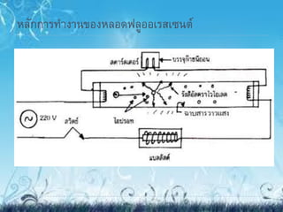 หลักการทางานของหลอดฟลูออเรสเซนต์
 