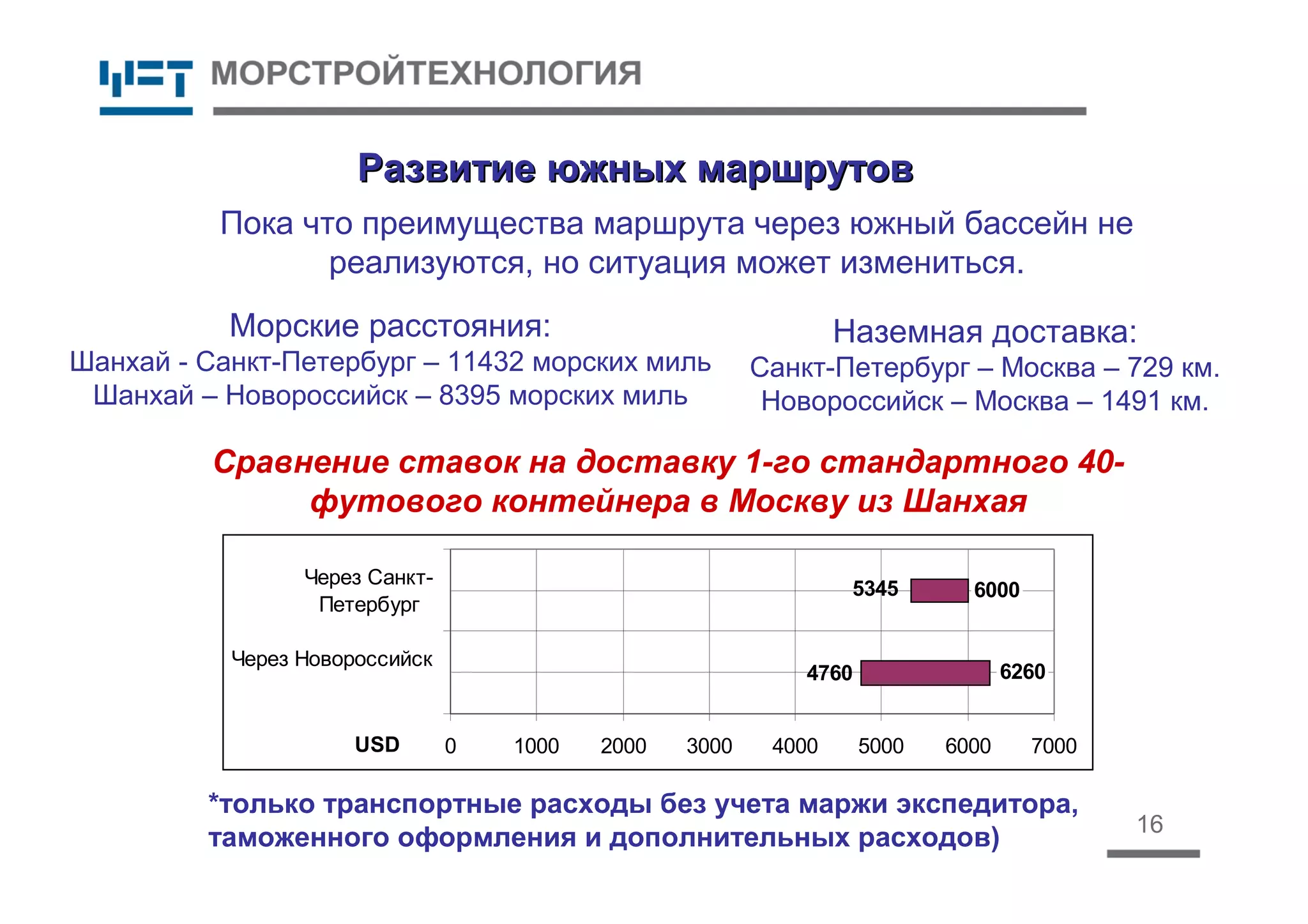 16
Развитие южных маршрутовРазвитие южных маршрутов
Морские расстояния:
Шанхай - Санкт-Петербург – 11432 морских миль
Шанхай – Новороссийск – 8395 морских миль
Наземная доставка:
Санкт-Петербург – Москва – 729 км.
Новороссийск – Москва – 1491 км.
Сравнение ставок на доставку 1-го стандартного 40-
футового контейнера в Москву из Шанхая
*только транспортные расходы без учета маржи экспедитора,
таможенного оформления и дополнительных расходов)
Пока что преимущества маршрута через южный бассейн не
реализуются, но ситуация может измениться.
4760
5345 6000
6260
0 1000 2000 3000 4000 5000 6000 7000
Через Новороссийск
Через Санкт-
Петербург
USD
 