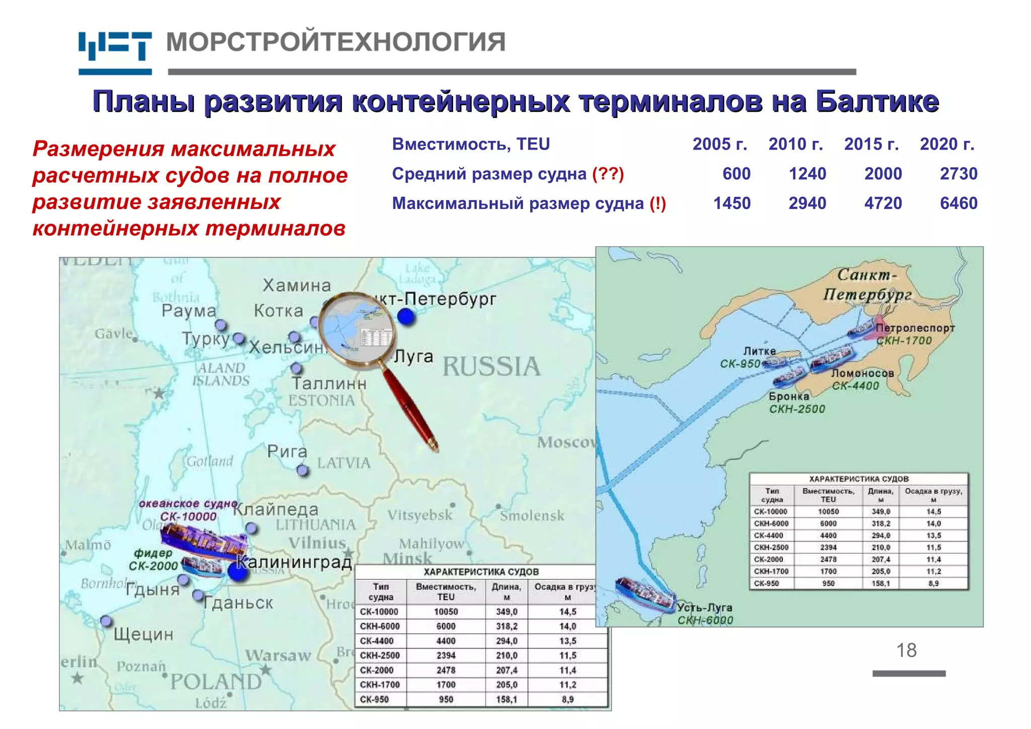 18
Планы развития контейнерных терминалов на БалтикеПланы развития контейнерных терминалов на Балтике
Вместимость, TEU 2005 г. 2010 г. 2015 г. 2020 г.
Средний размер судна (??) 600 1240 2000 2730
Максимальный размер судна (!) 1450 2940 4720 6460
Размерения максимальных
расчетных судов на полное
развитие заявленных
контейнерных терминалов
 