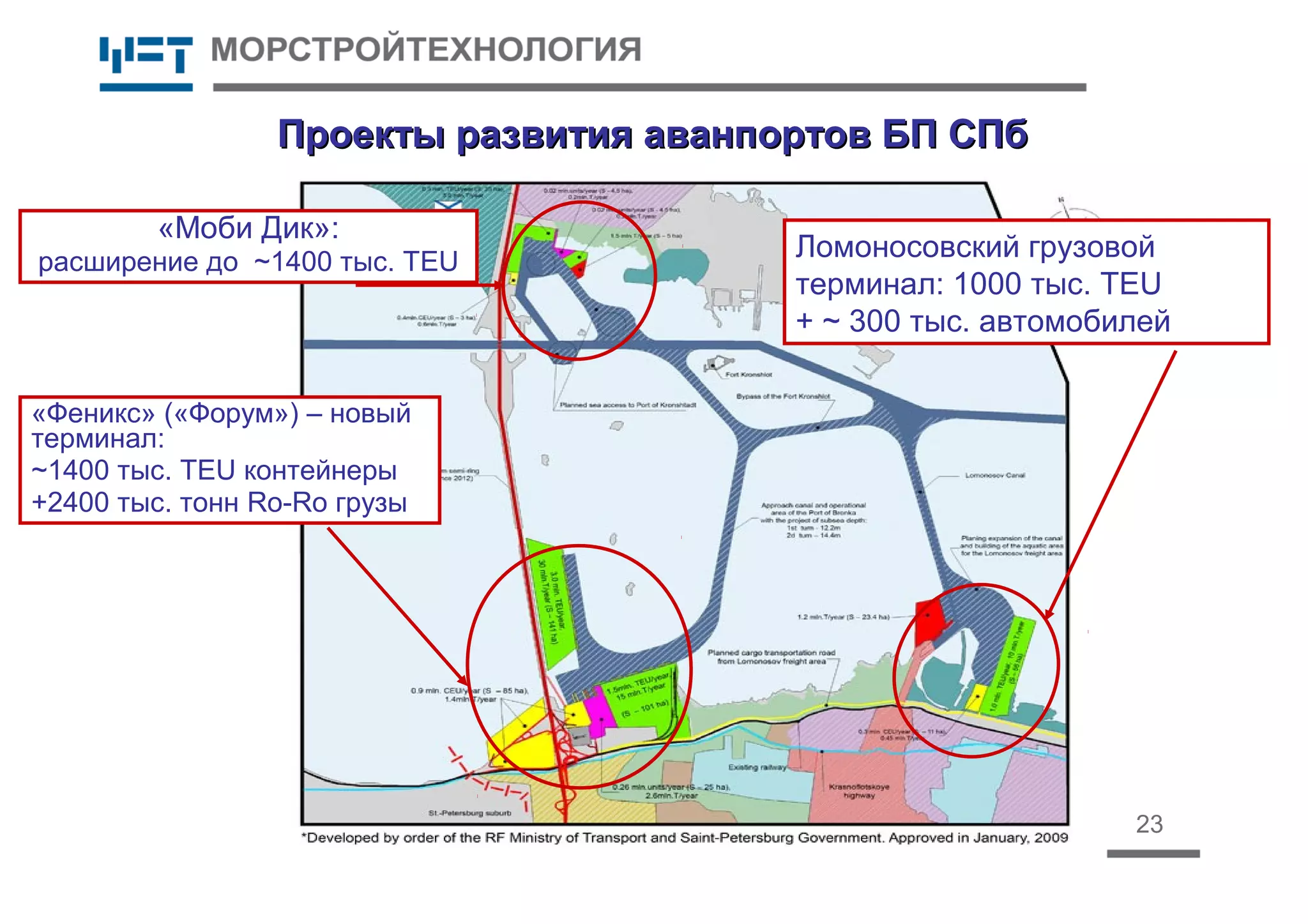 23
Проекты развития аванпортов БП СПбПроекты развития аванпортов БП СПб
«Моби Дик»:
расширение до ~1400 тыс. TEU
Ломоносовский грузовой
терминал: 1000 тыс. TEU
+ ~ 300 тыс. автомобилей
«Феникс» («Форум») – новый
терминал:
~1400 тыс. TEU контейнеры
+2400 тыс. тонн Ro-Ro грузы
 