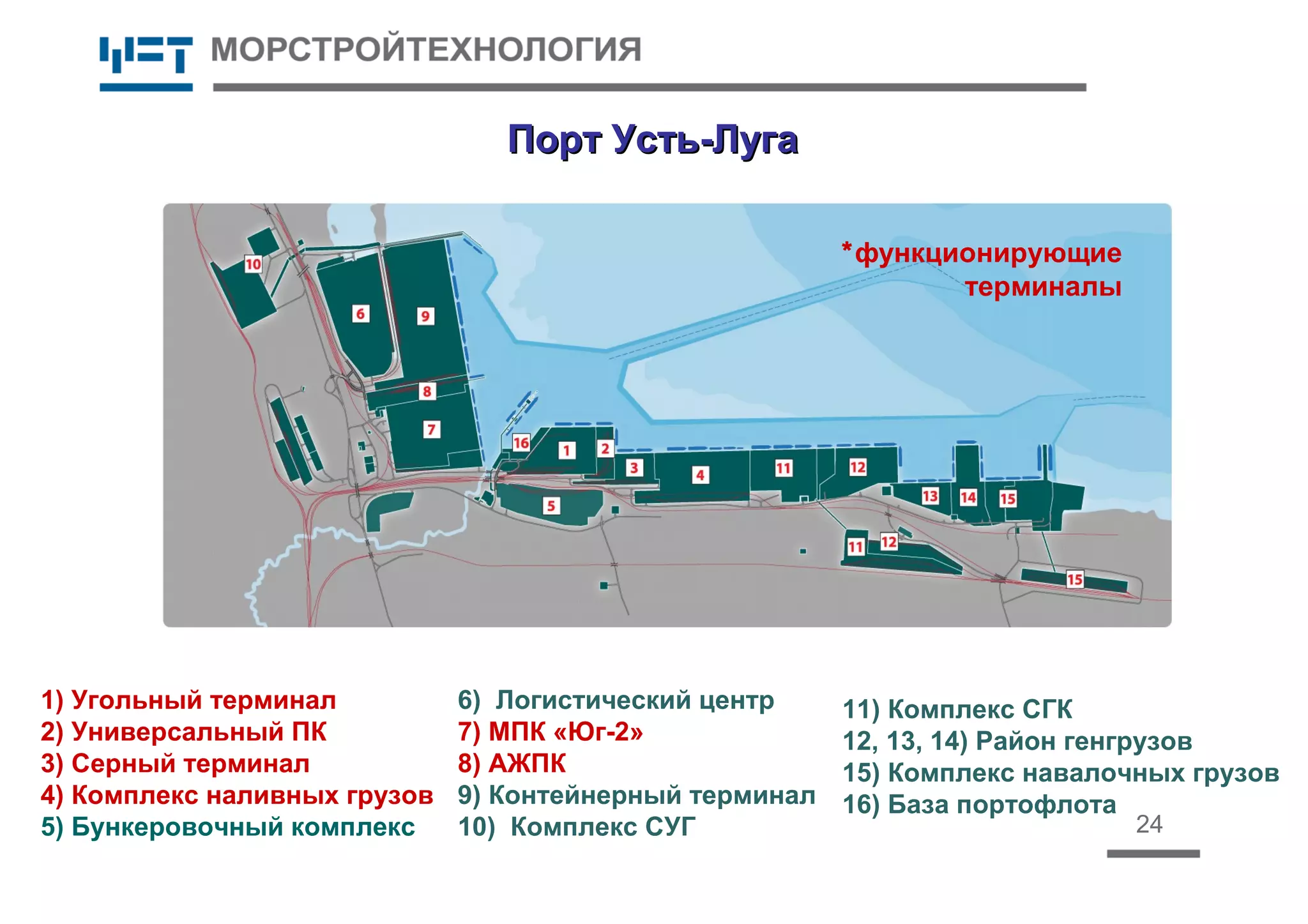24
Порт Усть-ЛугаПорт Усть-Луга
1) Угольный терминал
2) Универсальный ПК
3) Серный терминал
4) Комплекс наливных грузов
5) Бункеровочный комплекс
11) Комплекс СГК
12, 13, 14) Район генгрузов
15) Комплекс навалочных грузов
16) База портофлота
6) Логистический центр
7) МПК «Юг-2»
8) АЖПК
9) Контейнерный терминал
10) Комплекс СУГ
*функционирующие
терминалы
 