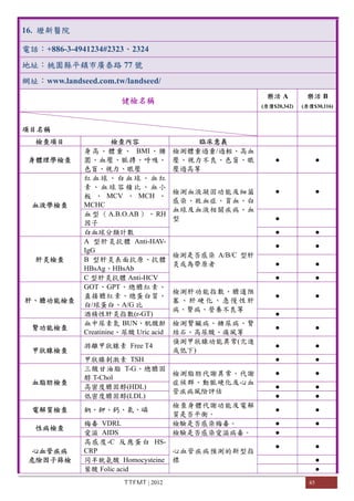 TTFMT | 2012 健康檢查手冊 45
16. 壢新醫院
電話：+886-3-4941234#2323、2324
地址：桃園縣平鎮市廣泰路 77 號
網址：www.landseed.com.tw/landseed/
健檢名稱
樂活 A
(原價$20,342)
樂活 B
(原價$30,116)
項目名稱
檢查項目 檢查內容 臨床意義
身體理學檢查
身高、體重、 BMI、腰
圍、血壓、脈搏、呼吸、
色盲、視力、眼壓
檢測體重過重/過輕、高血
壓、視力不良、色盲、眼
壓過高等
● ●
血液學檢查
紅 血 球 、 白 血 球 、 血 紅
素 、 血 球 容 積 比 、 血 小
板 、 MCV 、 MCH 、
MCHC
檢測血液凝固功能及細菌
感染、敗血症、貧血、白
血球及血液相關疾病、血
型
● ●
血型（A.B.O.AB）、RH
因子
●
白血球分類計數 ● ●
肝炎檢查
A 型肝炎抗體 Anti-HAV-
IgG
檢測是否感染 A/B/C 型肝
炎或為帶原者
● ●
B 型肝炎表面抗原、抗體
HBsAg、HBsAb
● ●
C 型肝炎抗體 Anti-HCV ● ●
肝、膽功能檢查
GOT、GPT、總膽紅素、
直接膽紅素、總蛋白質、
白/球蛋白、A/G 比
檢測肝功能指數、膽道阻
塞 、 肝 硬 化 、 急 慢 性 肝
病、腎病、營養不良等
● ●
酒精性肝炎指數(r-GT) ●
腎功能檢查
血中尿素氮 BUN、肌酸酐
Creatinine、尿酸 Uric acid
檢測腎臟病、糖尿病、腎
結石、高尿酸、痛風等
● ●
甲狀腺檢查
游離甲狀腺素 Free T4
偵測甲狀腺功能異常(亢進
或低下)
● ●
甲狀腺刺激素 TSH ● ●
血脂肪檢查
三酸甘油脂 T-G、總膽固
醇 T-Chol
檢測脂肪代謝異常、代謝
症候群、動脈硬化及心血
管疾病風險評估
● ●
高密度膽固醇(HDL) ● ●
低密度膽固醇(LDL) ● ●
電解質檢查 鈉、鉀、鈣、氯、磷
檢查身體代謝功能及電解
質是否平衡。
● ●
性病檢查
梅毒 VDRL 檢驗是否感染梅毒。 ● ●
愛滋 AIDS 檢驗是否感染愛滋病毒。 ●
心血管疾病
危險因子篩檢
高感度-C 反應蛋白 HS-
CRP 心血管疾病預測的新型指
標
● ●
同半胱氨酸 Homocysteine ●
葉酸 Folic acid ●
 