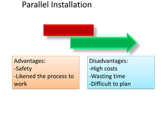 Parallel Installation
Advantages:
-Safety
-Likened the process to
work
Disadvantages:
-High costs
-Wasting time
-Difficult to plan
 