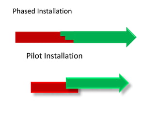 Phased Installation
Pilot Installation
 