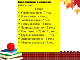 Інваріантна складова
(обов’язкова)
1 клас
Українська мова- 7 год.;
Математика - 4 год.;
Російська мова -2 год. ;
Іноземна мова – 1 год.;
Природознавство – 2 год.;
Мистецтво – 2( або 1 ) год.;
Трудове навчання – 1 год.;
Основи здоров’я – 1 год.;
Фізична культура – 3 год.
 