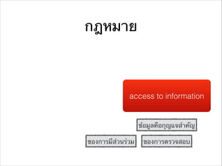 กฎหมาย
access to information
ข้อมูลคือกุญแจสําคัญ
ของการตรวจสอบของการมีส่วนร่วม
 