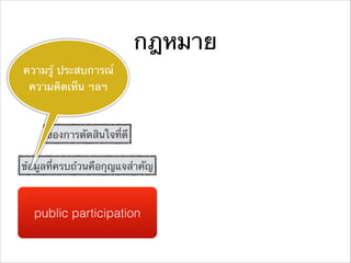 กฎหมาย
public participation
ข้อมูลที่ครบถ้วนคือกุญแจสําคัญ
ของการตัดสินใจที่ดี
ความรู้ ประสบการณ์
ความคิดเห็น ฯลฯ
 