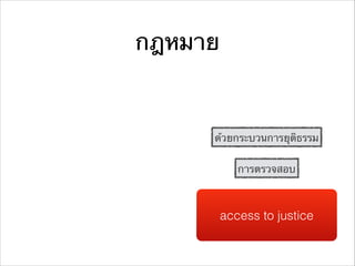 กฎหมาย
access to justice
การตรวจสอบ
ด้วยกระบวนการยุติธรรม
 