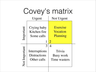 Covey's matrix
 