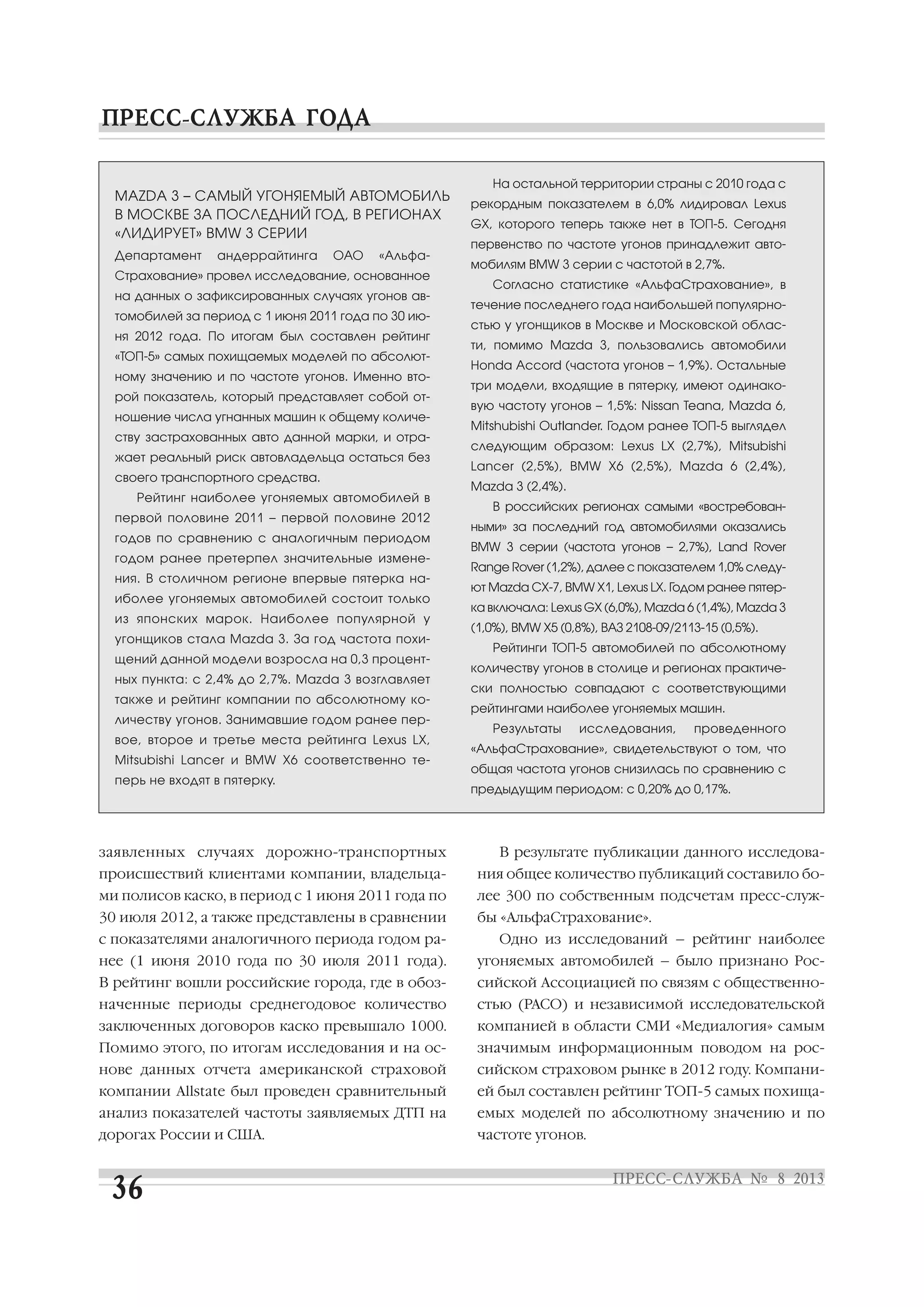 заявленных случаях дорожно транспортных
происшествий клиентами компании, владельца
ми полисов каско, в период с 1 июня 2011 года по
30 июля 2012, а также представлены в сравнении
с показателями аналогичного периода годом ра
нее (1 июня 2010 года по 30 июля 2011 года).
В рейтинг вошли российские города, где в обоз
наченные периоды среднегодовое количество
заключенных договоров каско превышало 1000.
Помимо этого, по итогам исследования и на ос
нове данных отчета американской страховой
компании Allstate был проведен сравнительный
анализ показателей частоты заявляемых ДТП на
дорогах России и США.
В результате публикации данного исследова
ния общее количество публикаций составило бо
лее 300 по собственным подсчетам пресс служ
бы «АльфаСтрахование».
Одно из исследований – рейтинг наиболее
угоняемых автомобилей – было признано Рос
сийской Ассоциацией по связям с общественно
стью (РАСО) и независимой исследовательской
компанией в области СМИ «Медиалогия» самым
значимым информационным поводом на рос
сийском страховом рынке в 2012 году. Компани
ей был составлен рейтинг ТОП 5 самых похища
емых моделей по абсолютному значению и по
частоте угонов.
MAZDA 3 – САМЫЙ УГОНЯЕМЫЙ АВТОМОБИЛЬ
В МОСКВЕ ЗА ПОСЛЕДНИЙ ГОД, В РЕГИОНАХ
«ЛИДИРУЕТ» BMW 3 СЕРИИ
Департамент андеррайтинга ОАО «Альфа
Страхование» провел исследование, основанное
на данных о зафиксированных случаях угонов ав
томобилей за период с 1 июня 2011 года по 30 ию
ня 2012 года. По итогам был составлен рейтинг
«ТОП 5» самых похищаемых моделей по абсолют
ному значению и по частоте угонов. Именно вто
рой показатель, который представляет собой от
ношение числа угнанных машин к общему количе
ству застрахованных авто данной марки, и отра
жает реальный риск автовладельца остаться без
своего транспортного средства.
Рейтинг наиболее угоняемых автомобилей в
первой половине 2011 – первой половине 2012
годов по сравнению с аналогичным периодом
годом ранее претерпел значительные измене
ния. В столичном регионе впервые пятерка на
иболее угоняемых автомобилей состоит только
из японских марок. Наиболее популярной у
угонщиков стала Mazda 3. За год частота похи
щений данной модели возросла на 0,3 процент
ных пункта: с 2,4% до 2,7%. Mazda 3 возглавляет
также и рейтинг компании по абсолютному ко
личеству угонов. Занимавшие годом ранее пер
вое, второе и третье места рейтинга Lexus LX,
Mitsubishi Lancer и BMW X6 соответственно те
перь не входят в пятерку.
На остальной территории страны с 2010 года с
рекордным показателем в 6,0% лидировал Lexus
GX, которого теперь также нет в ТОП 5. Сегодня
первенство по частоте угонов принадлежит авто
мобилям BMW 3 серии с частотой в 2,7%.
Согласно статистике «АльфаСтрахование», в
течение последнего года наибольшей популярно
стью у угонщиков в Москве и Московской облас
ти, помимо Mazda 3, пользовались автомобили
Honda Accord (частота угонов – 1,9%). Остальные
три модели, входящие в пятерку, имеют одинако
вую частоту угонов – 1,5%: Nissan Teana, Mazda 6,
Mitshubishi Outlander. Годом ранее ТОП 5 выглядел
следующим образом: Lexus LX (2,7%), Mitsubishi
Lancer (2,5%), BMW X6 (2,5%), Mazda 6 (2,4%),
Mazda 3 (2,4%).
В российских регионах самыми «востребован
ными» за последний год автомобилями оказались
BMW 3 серии (частота угонов – 2,7%), Land Rover
Range Rover (1,2%), далее с показателем 1,0% следу
ют Mazda CX 7, BMW X1, Lexus LX. Годом ранее пятер
ка включала: Lexus GX (6,0%), Mazda 6 (1,4%), Mazda 3
(1,0%), BMW X5 (0,8%), ВАЗ 2108 09/2113 15 (0,5%).
Рейтинги ТОП 5 автомобилей по абсолютному
количеству угонов в столице и регионах практиче
ски полностью совпадают с соответствующими
рейтингами наиболее угоняемых машин.
Результаты исследования, проведенного
«АльфаСтрахование», свидетельствуют о том, что
общая частота угонов снизилась по сравнению с
предыдущим периодом: с 0,20% до 0,17%.
 