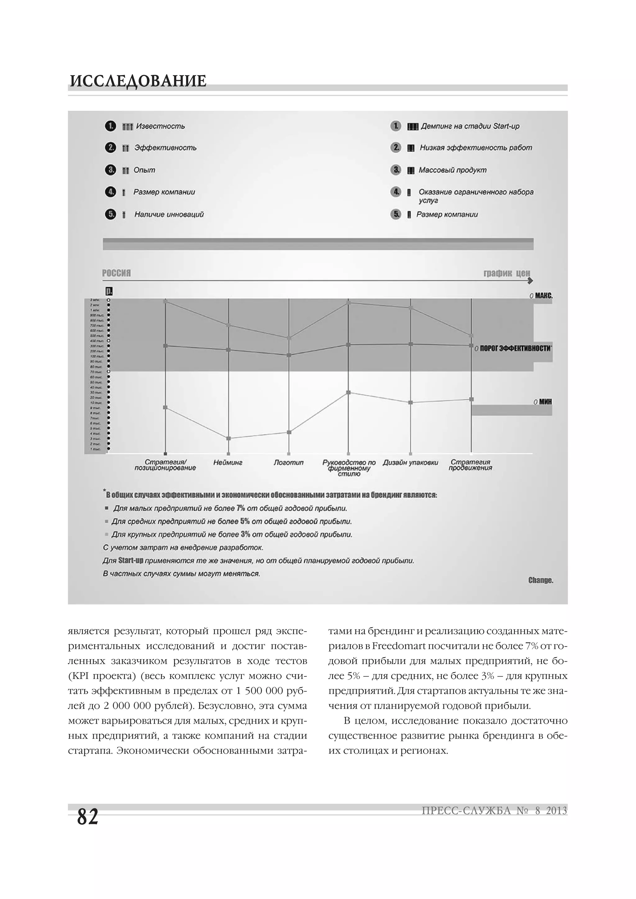 является результат, который прошел ряд экспе
риментальных исследований и достиг постав
ленных заказчиком результатов в ходе тестов
(KPI проекта) (весь комплекс услуг можно счи
тать эффективным в пределах от 1 500 000 руб
лей до 2 000 000 рублей). Безусловно, эта сумма
может варьироваться для малых, средних и круп
ных предприятий, а также компаний на стадии
стартапа. Экономически обоснованными затра
тами на брендинг и реализацию созданных мате
риалов в Freedomart посчитали не более 7% от го
довой прибыли для малых предприятий, не бо
лее 5% – для средних, не более 3% – для крупных
предприятий. Для стартапов актуальны те же зна
чения от планируемой годовой прибыли.
В целом, исследование показало достаточно
существенное развитие рынка брендинга в обе
их столицах и регионах.
 