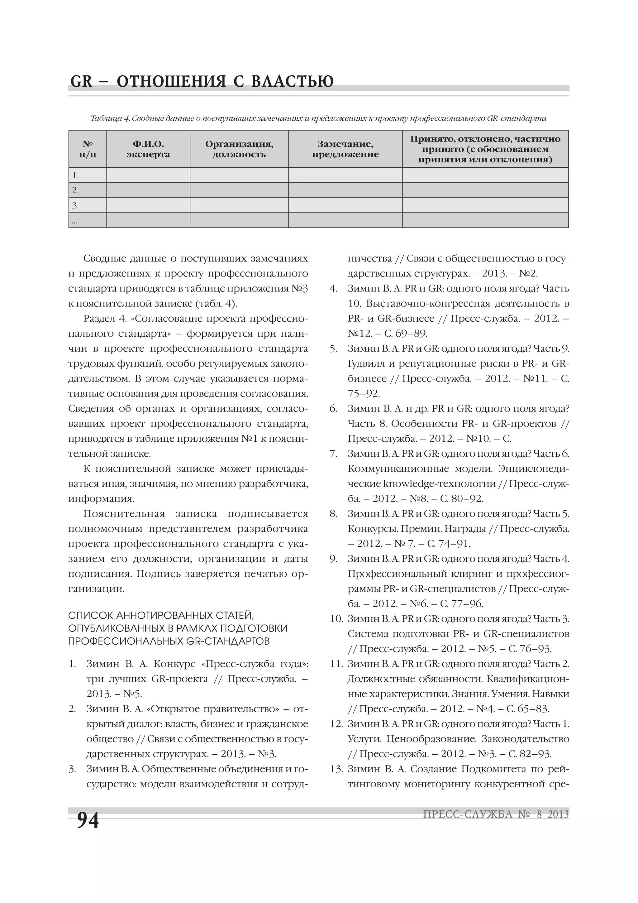 Сводные данные о поступивших замечаниях
и предложениях к проекту профессионального
стандарта приводятся в таблице приложения №3
к пояснительной записке (табл. 4).
Раздел 4. «Согласование проекта профессио
нального стандарта» – формируется при нали
чии в проекте профессионального стандарта
трудовых функций, особо регулируемых законо
дательством. В этом случае указывается норма
тивные основания для проведения согласования.
Сведения об органах и организациях, согласо
вавших проект профессионального стандарта,
приводятся в таблице приложения №1 к поясни
тельной записке.
К пояснительной записке может приклады
ваться иная, значимая, по мнению разработчика,
информация.
Пояснительная записка подписывается
полномочным представителем разработчика
проекта профессионального стандарта с ука
занием его должности, организации и даты
подписания. Подпись заверяется печатью ор
ганизации.
СПИСОК АННОТИРОВАННЫХ СТАТЕЙ,
ОПУБЛИКОВАННЫХ В РАМКАХ ПОДГОТОВКИ
ПРОФЕССИОНАЛЬНЫХ GR СТАНДАРТОВ
1. Зимин В. А. Конкурс «Пресс служба года»:
три лучших GR проекта // Пресс служба. –
2013. – №5.
2. Зимин В. А. «Открытое правительство» – от
крытый диалог: власть, бизнес и гражданское
общество // Связи с общественностью в госу
дарственных структурах. – 2013. – №3.
3. Зимин В. А. Общественные объединения и го
сударство: модели взаимодействия и сотруд
ничества // Связи с общественностью в госу
дарственных структурах. – 2013. – №2.
4. Зимин В. А. PR и GR: одного поля ягода? Часть
10. Выставочно конгрессная деятельность в
PR и GR бизнесе // Пресс служба. – 2012. –
№12. – С. 69–89.
5. Зимин В. А. PR и GR: одного поля ягода? Часть 9.
Гудвилл и репутационные риски в PR и GR
бизнесе // Пресс служба. – 2012. – №11. – С.
75–92.
6. Зимин В. А. и др. PR и GR: одного поля ягода?
Часть 8. Особенности PR и GR проектов //
Пресс служба. – 2012. – №10. – С.
7. Зимин В. А. PR и GR: одного поля ягода? Часть 6.
Коммуникационные модели. Энциклопеди
ческие knowledge технологии // Пресс служ
ба. – 2012. – №8. – С. 80–92.
8. Зимин В. А. PR и GR: одного поля ягода? Часть 5.
Конкурсы. Премии. Награды // Пресс служба.
– 2012. – № 7. – С. 74–91.
9. Зимин В. А. PR и GR: одного поля ягода? Часть 4.
Профессиональный клиринг и профессиог
раммы PR и GR специалистов // Пресс служ
ба. – 2012. – №6. – С. 77–96.
10. Зимин В. А. PR и GR: одного поля ягода? Часть 3.
Система подготовки PR и GR специалистов
// Пресс служба. – 2012. – №5. – С. 76–93.
11. Зимин В. А. PR и GR: одного поля ягода? Часть 2.
Должностные обязанности. Квалификацион
ные характеристики. Знания. Умения. Навыки
// Пресс служба. – 2012. – №4. – С. 65–83.
12. Зимин В. А. PR и GR: одного поля ягода? Часть 1.
Услуги. Ценообразование. Законодательство
// Пресс служба. – 2012. – №3. – С. 82–93.
13. Зимин В. А. Создание Подкомитета по рей
тинговому мониторингу конкурентной сре
№
п/п
Ф.И.О.
эксперта
Организация,
должность
Замечание,
предложение
Принято, отклонено, частично
принято (с обоснованием
принятия или отклонения)
1.
2.
3.
…
Таблица 4. Сводные данные о поступивших замечаниях и предложениях к проекту профессионального GR стандарта
 