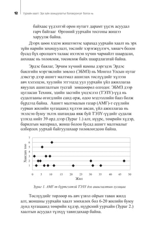 12 Óóðõàéí õààëò: Ýðõ ç¿éí çîõèöóóëàëòûã áîëîâñðîíãóé áîëãîõ íü
áàéõààñ ¿¿äýëòýé îðîí íóòàãò äàðàìò ¿¿ñýõ àñóóäàë
ãàð÷ áàéãààã ªðãºíèé óóðõàéí òîñãîíû æèøýý
õàðóóëæ áàéíà.
Äýýðõ öººí õýäýí æèøýýíýýñ õàðàõàä óóðõàéí õààëò íü ýðõ
ç¿éí íàðèéí çîõèöóóëàëò, òºñëèéã õýðýãæ¿¿ëýã÷, õÿíàã÷ áîëîí
áóñàä á¿õ îðîëöîã÷ òàëààñ èõýýõýí õ¿÷èí ÷àðìàéëò øààðäñàí,
àíõíààñ íü òºëºâëºæ, òºñºâëºæ áàéõ øààðäëàãàòàé áàéíà.
Ýðäýñ áàÿëàã, Ýð÷èì õ¿÷íèé ÿàìíû äýðãýäýõ Ýðäýñ
áàÿëãèéí ìýðãýæëèéí çºâëºë (ÝÁÌÇ) íü Ìîíãîë Óëñûí íóòàã
äýâñãýð äýýð àøèãò ìàëòìàë àøèãëàõ òºñë¿¿äèéã õ¿ëýýí
àâ÷ õýëýëöýí, õóóëèéí ýòãýýäýä óóë óóðõàéí ¿éë àæèëëàãàà
ÿâóóëàõ àøèãëàëòûí òóñãàé çºâøººðºë îëãîäîã. ÝÁÌÇ äýýð
öóãëàñàí Òåõíèê, ýäèéí çàñãèéí ¿íäýñëýë (ÒÝÇ¯)-¿¿ä íü
ñóäàëãààíû ºãºãäëèéí ñàíä îðæ, îäîî ìýäýýëëèéí áààç áîëæ
á¿ðäýýä áàéíà. Àøèãò ìàëòìàëûí ãàçàð (ÀÌÃ)-ò ñ¿¿ëèéí
ãóðâàí æèëèéí õóãàöààíä õ¿ëýýí àâñàí, ¿éë àæèëëàãàà íü
ýõýëñýí áóþó ýõëýõ øàòàíäàà ÿâæ áóé ÒÝÇ¯-¿¿äèéã ñóäàëæ
¿çýõýä íèéò 39 îðä äýýð (Çóðàã 1.) àëò, í¿¿ðñ, òºìðèéí õ¿äýð,
áàðèëãûí ìàòåðèàë, æîíø áîëîí áóñàä àøèãò ìàëòìàëûã
îëáîðëîõ óóðõàé áàéãóóëàõààð òºëºâëºãäñºí áàéíà.
Õààãäàõòîî
Æèë
0 5 10 15 20 25 30 35 40 45 50
7
6
5
4
3
2
1
Çóðàã 1. ÀÌÃ-ò á¿ðòãýëòýé ÒÝÇ¯ äýõ àøèãëàëòûí õóãàöàà
Òºñë¿¿äèéã òºðëººð íü àâ÷ ¿çâýë îéðûí òàâàí æèëä
àëò, æîíøíû óóðõàéí õààëò çîíõèëîõ áîë 6-20 æèëèéí áóþó
äóíä õóãàöààíä òºìðèéí õ¿äýð, í¿¿ðñíèé óóðõàéí (Çóðàã 2.)
õààëòûí àñóóäàë ò¿ëõ¿¿ òàâèãäàõààð áàéíà.
 