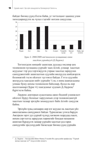 14 Óóðõàéí õààëò: Ýðõ ç¿éí çîõèöóóëàëòûã áîëîâñðîíãóé áîëãîõ íü
áàéäàã áºãººä ¿¿íä áýëýí áàéæ, óã òîãòîëöîîã öààøèä óëàì
òºãºëäºðø¿¿ëýõ íü ÷óõàë ãýäãèéã íîòëîí ñàíóóëëàà.
30
25
20
15
10
5
0
ÀëòÍ¿¿ðñ Äèö Çýñ Àëìààç Òºìðèéí
õ¿äýð
Öàãààí
àëò
Öàéð, õàð
òóãàëãà
Çóðàã 3. 2008/2009 îíä òîâëîñîí õóãàöààíààñ ºìíº
õààãäñàí óóðõàéíóóä (Ä.Ëàóðåíñ)
Òîãòîîãäñîí íººöèéã àøèãëàæ äóóñààä òºñëººð àíõ
òºëºâëºñºí õóãàöààíä óóðõàéã õààõ ¸ñòîé, óëìààð õààëòûí
àñóóäëûã òýð ¿åä õýðýãæ¿¿ëýõ ó÷ðààñ õààëòàä çàðöóóëàõ
ñàíõ¿¿æèëòèéã àøèãëàëòûí ñ¿¿ëèéí æèë¿¿äýä øèéäâýðëýõ
áîëîìæòîé ãýñýí îéëãîëò ò¿ãýýìýë áàéäàã. Ãýòýë ñ¿¿ëèéí
æèë¿¿äýä õààãäñàí íèéò óóðõàéí ¼ íü ë íººö øàâõàãäñàíû
óëìààñ áóþó àíõíû òºëºâëºñºí áàéäëààð, áóñàä íü ººð
øàëòãààíààð (Çóðàã 4.) õààãäñàíûã ñóäëàà÷ Ä.Ëàóðåíñ2
á¿ðòãýñýí áàéíà.
Ëàóðåíñ äîêòîðûí ñóäàëãààíû àæèë áèäíèé óëàìæëàëò
îéëãîëò áóðóó áîëîõûã õàðóóëàõûí äýýð òºëºâëºãäººã¿é
õààëòûí òàëààð ýðõç¿éí çîõèöóóëàëò áàéõ ¸ñòîéã ñàíóóëæ
áàéíà.
Ýðõç¿éí õóâüä àíõààðàõ ººð íýã àñóóäàë íü õààëòûí ¿éë
àæèëëàãààíû ñàíõ¿¿æèëò áàéäàã. Òóðøëàãààñ ¿çýõýä áàðóóí
Àâñòðàëè çýðýã óóë óóðõàé ò¿ëõ¿¿ õºãæñºí ãàçðóóäàä õààëò,
íºõºí ñýðãýýëòýä çàðöóóëàõ õºðºíãèéã áîíäûí ìåõàíèçì
àøèãëàí á¿ðä¿¿ëýõ çàìààð óóðõàéí õààëòûí ¿åä ãàðàõ
ñàíõ¿¿ãèéí ýðñäýë¿¿äèéã áàãàñãàäàã áºãººä ¿¿íä óóðõàéí
2
Ä. Ëàóðåíñ – Àâñòðàëèéí Øèíý ªìíºä Óýëñèéí Èõ ñóðãóóëèéí ïðîôåññîð. “Óóðõàé
ÿàãààä õààãääàã âý?” ºã¿¿ëëýãèéí çîõèîã÷.
 