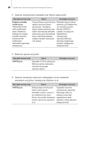 24 Óóðõàéí õààëò: Ýðõ ç¿éí çîõèöóóëàëòûã áîëîâñðîíãóé áîëãîõ íü
2. Àøèãò ìàëòìàëûí íººöèéí èæ á¿ðýí àøèãëàëò
Ýðõç¿éí àêòûí íýð Çààëò Àíõààðàõ àñóóäàë
Ãàçðûí õýâëèéí
òóõàé õóóëü.
ªíººãèéí áîëîí
õîé÷ ¿åèéíõíèé
àøèã ñîíèðõîëä
íèéö¿¿ëýí ãàçðûí
õýâëèéã àøèãëàõ,
õàìãààëàõòàé
õîëáîãäñîí
íèéãìèéí õàðèëöààã
çîõèöóóëíà.
¯íäñýí áîëîí ò¿¿íòýé õàìò
îðøèõ äàãàëäàõ àøèãò
ìàëòìàëûã èæ á¿ðýí,
á¿ðýí ã¿éöýä àøèãëàõ ìºí
àøèãò ìàëòìàëûí íººöèéã
àøèãëàõàä ¿¿ñ÷ áîëçîøã¿é
àþóë, õîðòîé íºëººíººñ
ãàçðûí õýâëèéã õàìãààëàõ
ãýæ çààñàí.
Íººöèéã á¿ðýí ã¿éöýä
àøèãëàõ ¿çýë áàðèìòëàë
ýíý õóóëèíä ñóóñàí
áºãººä ÀÌÒÕ-ä
¿¿íèéã äýëãýð¿¿ëýí
íàðèéâ÷èëæ
çîõèöóóëñàí
çààëòóóä áàéõã¿é.
Õóóëèóä õîîðîíäûí
óÿëäààã ñàéæðóóëàõ
øààðäëàãàòàé.
3. Áàéãàëü îð÷íû àñóóäàë
Ýðõç¿éí àêòûí íýð Çààëò Àíõààðàõ àñóóäàë
ÀÌÒÕóóëü. Õóóëèéí 37-45-ð ç¿éë¿¿äýä
áàéãàëü îð÷íû õàìãààëàë,
õààëòûí àñóóäëààð
çààëòóóä îðñîí.
4. Àøèãò ìàëòìàë àøèãëàõ çºâøººðºë îëãîõ øàòàíä
õààëòûí àñóóäëûã çîõèöóóëæ áàéãàà ýñýõ
Ýðõç¿éí àêòûí íýð Çààëò Àíõààðàõ àñóóäàë
ÀÌÒÕóóëü. Õàéãóóëààð òîãòîîãäñîí
àøèãò ìàëòìàëûí
íººöèéí õýìæýý, ¿íýëãýý
íü îëáîðëîëòîîñ ¿¿ñ÷
áîëîõ ýêîëîãèéí õîõèðëûã
íºõºí ñýðãýýõýä õ¿ðýëöýõ
ýñýõ
Óóðõàéí õààëòûí
òºëºâëºãººã åðºíõèé
áàéäëààð õèéãýýä
öààøèä óëàì á¿ð
íàðèéâ÷èëæ ÿâàõ
çàð÷ìûã íýìæ îðóóëàõ
øààðäëàãàòàé.
 