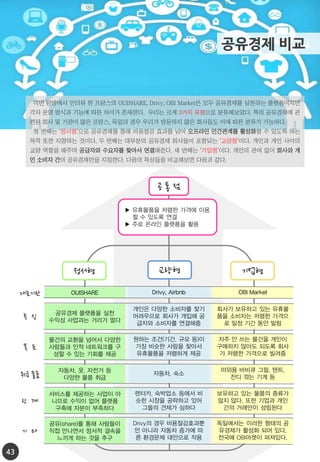 43
공 통 점
▶
▶
3가지 유형
정서형
교량형
기업형
 