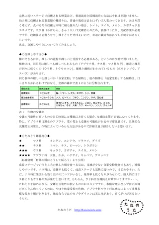 たねのうた http://tanenouta.com
完熟に近いステージで収穫される野菜ほど、普通栽培と採種栽培の方法はそれほど違いません。
幼少期に収穫される葉菜類の種採りは、普通の栽培方法とはずいぶん変わってきます。あまり深
く考えず、食べる用の収穫と同時に種も採りたい場合、トマト、スイカ、メロン、カボチャがお
ススメです。ウリ科（かぼちゃ、きゅうり）は交雑防止のため、袋掛けしたり、交配作業が必要
ですが、収穫後に追熟させて、種をとりだせばよいので、普通の栽培方法に少し手間をかけるく
らいです。
次は、交雑しやすさについてみてみましょう。
◆◇交雑しやすさ◇◆
種ができるには、雄しべの花粉が雌しべと受粉する必要がある、というのは生物で習いました。
植物には、同じ花に雄しべも雌しべもあるもの（アブラナ科、ナス科、マメ科など）、雄花と雌花
が別々に咲くもの（ウリ科、トウモロコシ）、雄株と雌株がわかれているもの（ホウレンソウ、ア
スパラ）があります。
同じ個体の雌しべと雄しべが「自家受粉」する植物と、他の個体と「他家受粉」する植物は、は
っきりわかれるわけではなく、交雑の確率で表１のように分類されます。
表１ 作物の交雑率
交雑の可能性が高いものを同じ時期に２種類以上育てる場合、交雑防止策が必要になってきます。
特に、アブラナ科は野生のアブラナ、菜の花とも交雑の可能性があるので要注意です。具体的な
交雑防止対策は、作物によっていろんな方法があるので詳細は後日紹介したいと思います。
◆◇たねとり難易度◇◆
★ マメ科 インゲン、エンドウ、ソラマメ、ダイズ
★★ ナス科 トマト、ナス、ピーマン、トウガラシ
★★★ ウリ科 キュウリ、カボチャ、スイカ、メロン
★★★★ アブラナ科 大根、かぶ、ハクサイ、キャベツ、ブロッコリ
（船越建明「野菜の種はこうして採ろう」より引用）
成長ステージでいうところの熟した種を食べる豆は、交雑が少ない自家受粉作物でもあり、挑戦
しやすいです。ナス科は、交雑率も低くて、成長ステージも完熟に近いので、はじめやすい。た
だ、ナス科は果実から取り出すのにコツがいるし、発芽率も低くなりがちなので、個人的にはナ
ス科よりもウリ科の方が楽だと思います。もちろん、ウリ科は交雑防止対策がいりますが・・・。
たねとりを始めるなら、交雑の可能性が低いものがおススメですが、多様な地元ならではの品種
がたくさん残っているのは、やはり他家受粉の作物。アブラナ科やウリ科は地方によって多種多
様な変わり種があります。地元ならではのカブやダイコンは実に味があり、育てがいがあるとい
うもの。
 