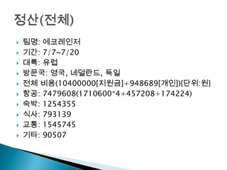  팀명: 에코레인저
 기간: 7/7~7/20
 대륙: 유럽
 방문국: 영국, 네덜란드, 독일
 전체 비용(10400000[지원금]+948689[개인]){단위:원}
 항공: 7479608(1710600*4+457208+174224)
 숙박: 1254355
 식사: 793139
 교통: 1545745
 기타: 90507
 