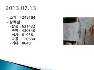  소계 : 1243184
 항목별
-항공 : 631432
-숙박 : 430540
-식사 : 61938
-교통 : 110634
-기타 : 8640
 