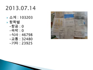 소계 : 103203
 항목별
-항공 : 0
-숙박 : 0
-식사 : 46798
-교통 : 32480
-기타 : 23925
 