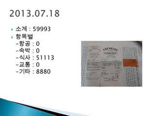  소계 : 59993
 항목별
-항공 : 0
-숙박 : 0
-식사 : 51113
-교통 : 0
-기타 : 8880
 
