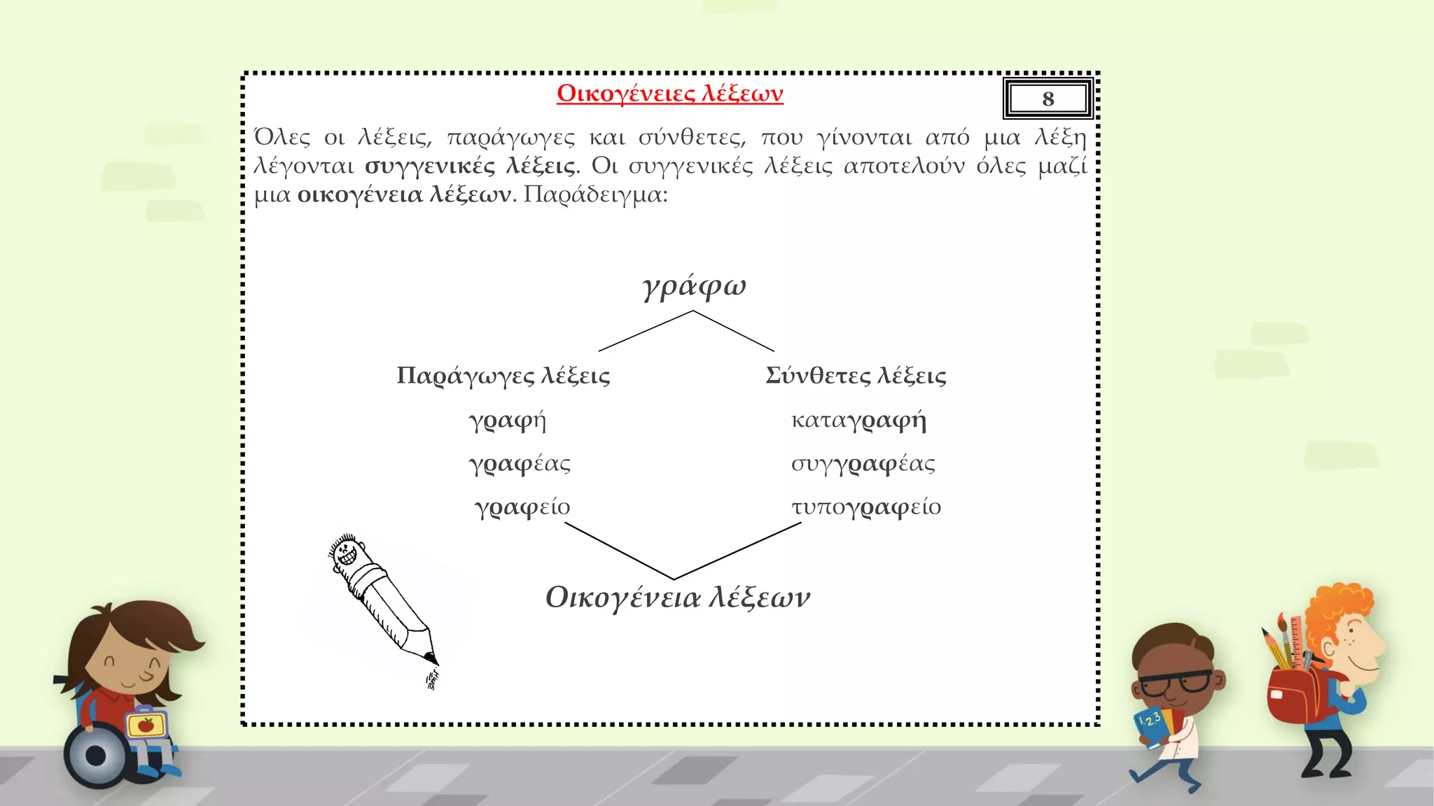 Οικογένειες λέξεων
Όλες οι λέξεις, παράγωγες και σύνθετες, που γίνονται από μια λέξη
λέγονται συγγενικές λέξεις. Οι συγγενικές λέξεις αποτελούν όλες μαζί
μια οικογένεια λέξεων. Παράδειγμα:
γράφω
Παράγωγες λέξεις Σύνθετες λέξεις
γραφή καταγραφή
γραφέας συγγραφέας
γραφείο τυπογραφείο
Οικογένεια λέξεων
8
 