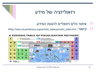 ,‫קלומל‬ ‫ענת‬2013‫שמורות‬ ‫הזכויות‬ ‫כל‬ 12
‫מידע‬ ‫של‬ ‫ויזאוליזציה‬
.‫המידע‬ ‫להצגת‬ ‫ויזואליים‬ ‫כלים‬ ‫איתור‬
:‫קישור‬http://www.visual-literacy.org/periodic_table/periodic_table.html#
 