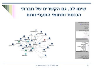 ‫חברתי‬ ‫של‬ ‫הקשרים‬ ‫גם‬ ,‫לב‬ ‫שימו‬
‫התעניינותם‬ ‫ותחומי‬ ‫הכנסת‬
,‫קלומל‬ ‫ענת‬2013‫שמורות‬ ‫הזכויות‬ ‫כל‬ 16
 