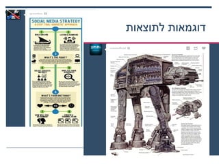‫לתוצאות‬ ‫דוגמאות‬
,‫קלומל‬ ‫ענת‬2013‫שמורות‬ ‫הזכויות‬ ‫כל‬ 18
 
