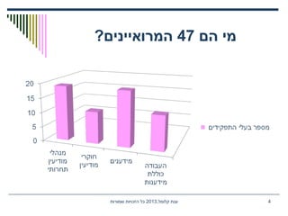 ‫הם‬ ‫מי‬47?‫המרואיינים‬
,‫קלומל‬ ‫ענת‬2013‫שמורות‬ ‫הזכויות‬ ‫כל‬ 4
 