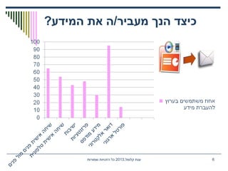 ‫המידע‬ ‫את‬ ‫מעביר/ה‬ ‫הנך‬ ‫כיצד‬?
,‫קלומל‬ ‫ענת‬2013‫שמורות‬ ‫הזכויות‬ ‫כל‬ 6
 
